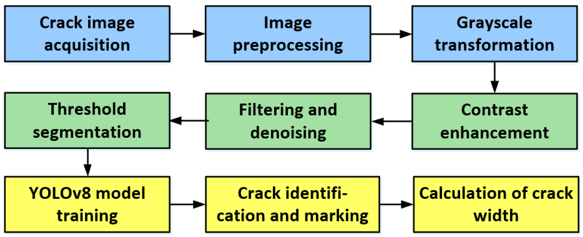 Buildings 14 00531 g014