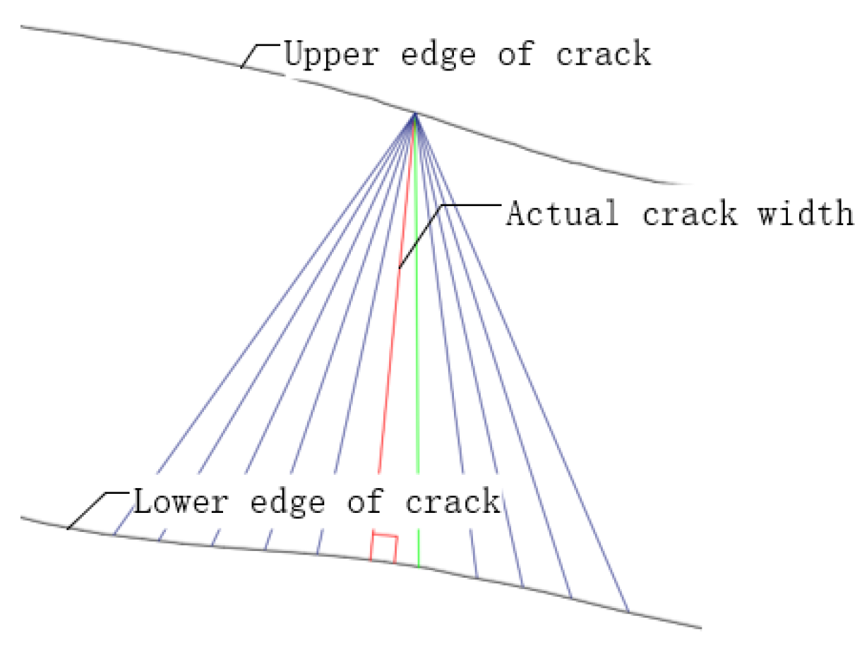 Buildings 14 00531 g020