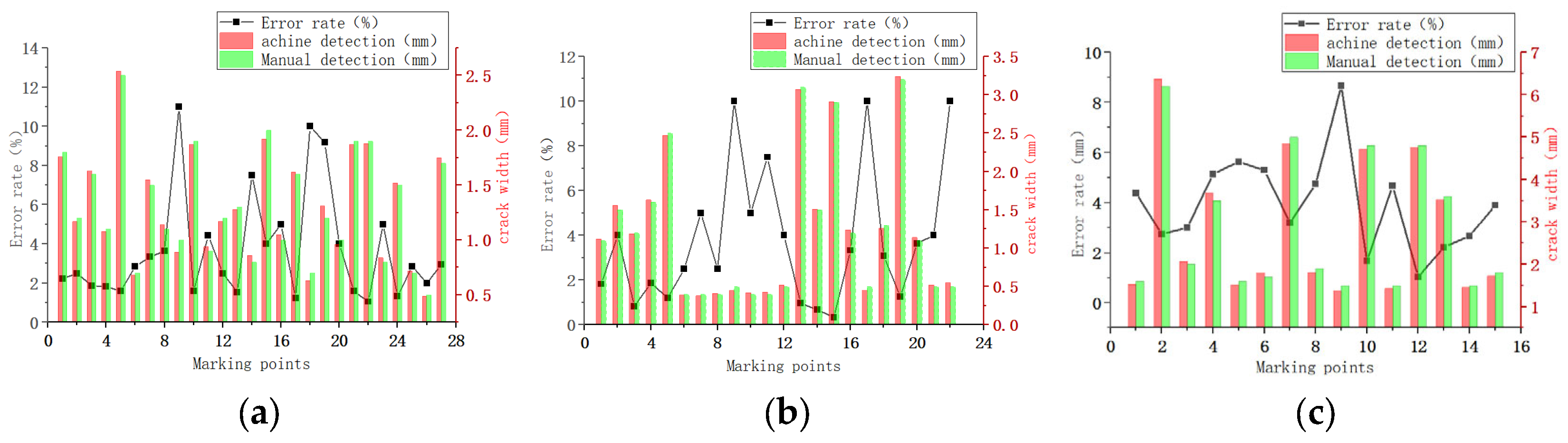 Buildings 14 00531 g021