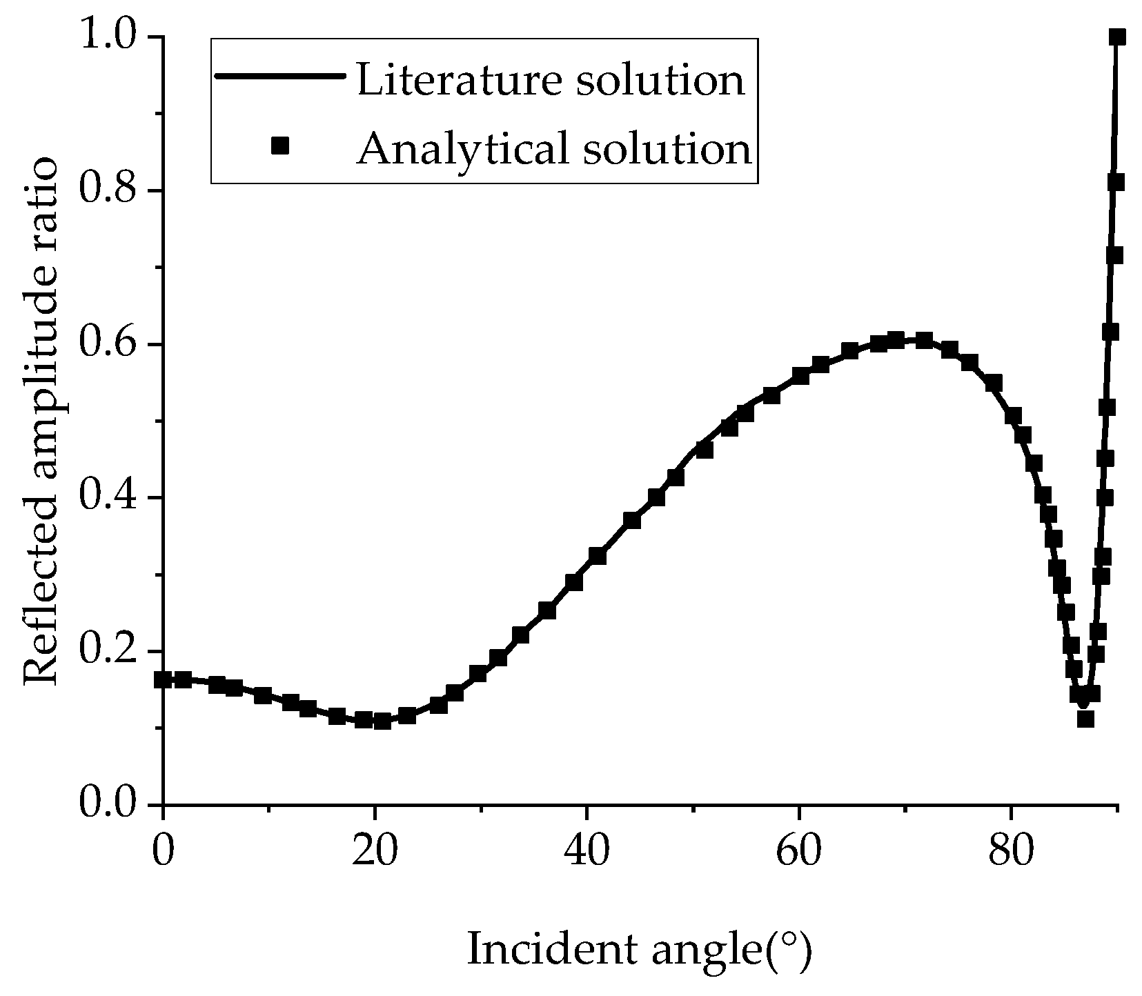 Buildings 14 00532 g002