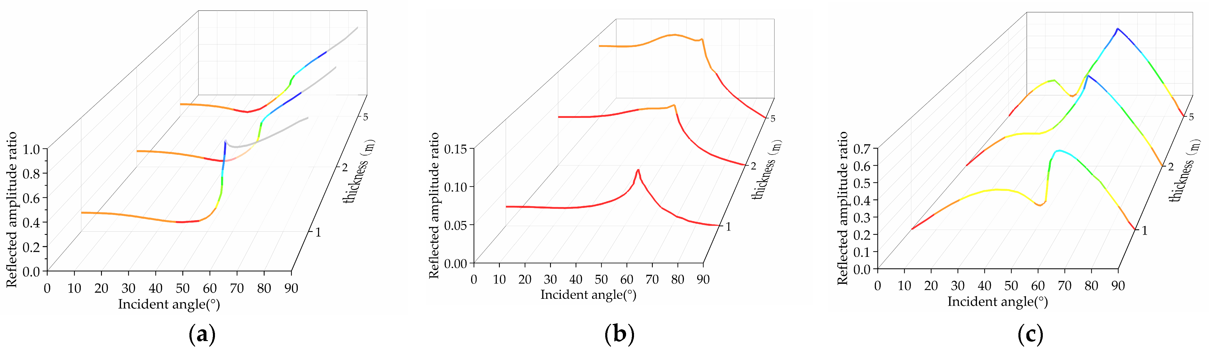 Buildings 14 00532 g004