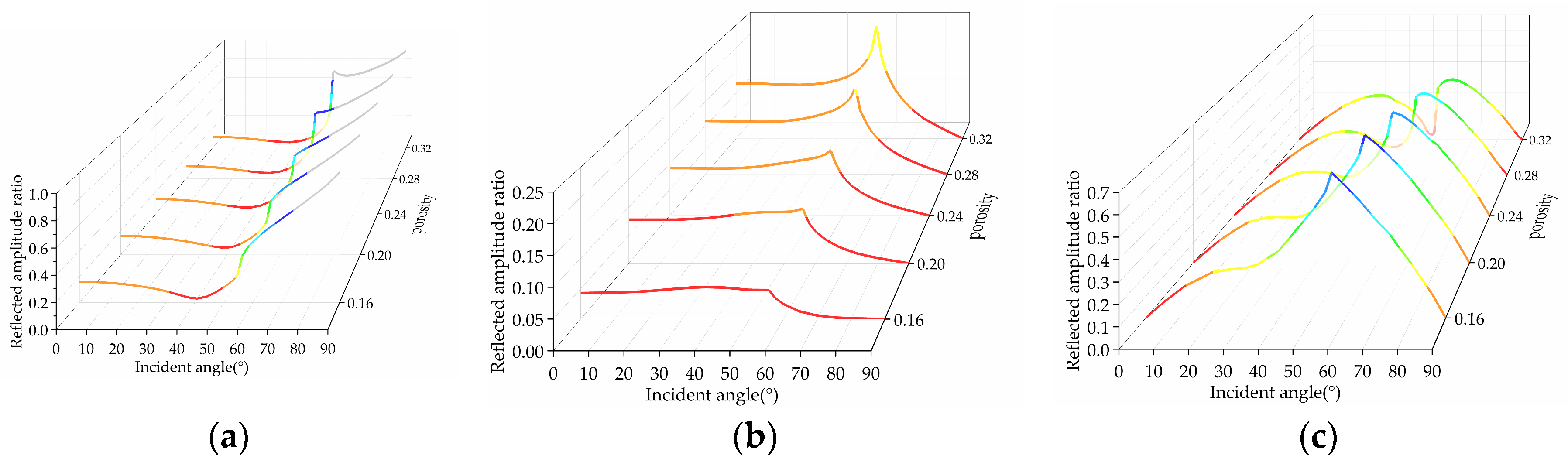 Buildings 14 00532 g005