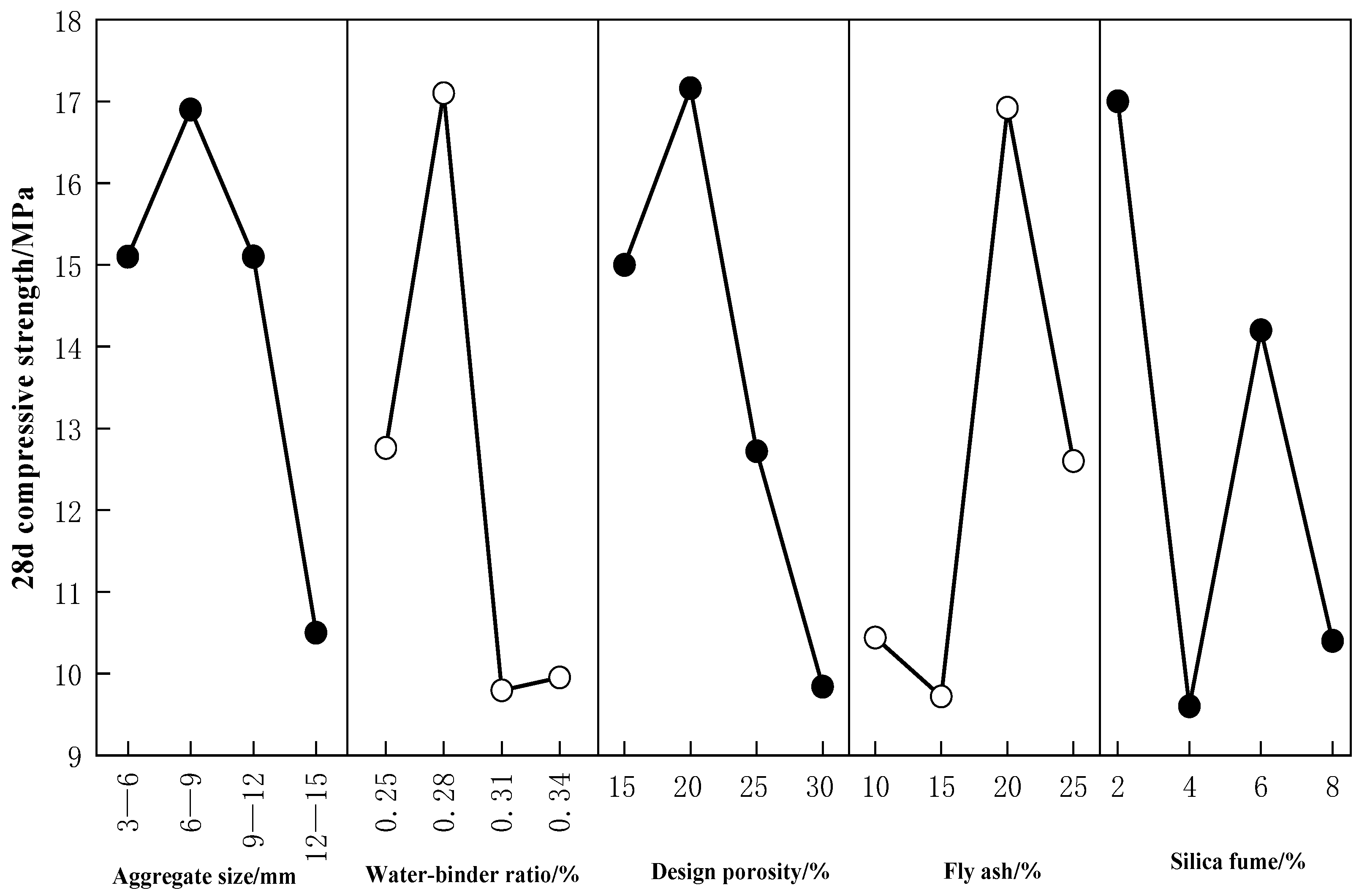 Buildings 14 00533 g006