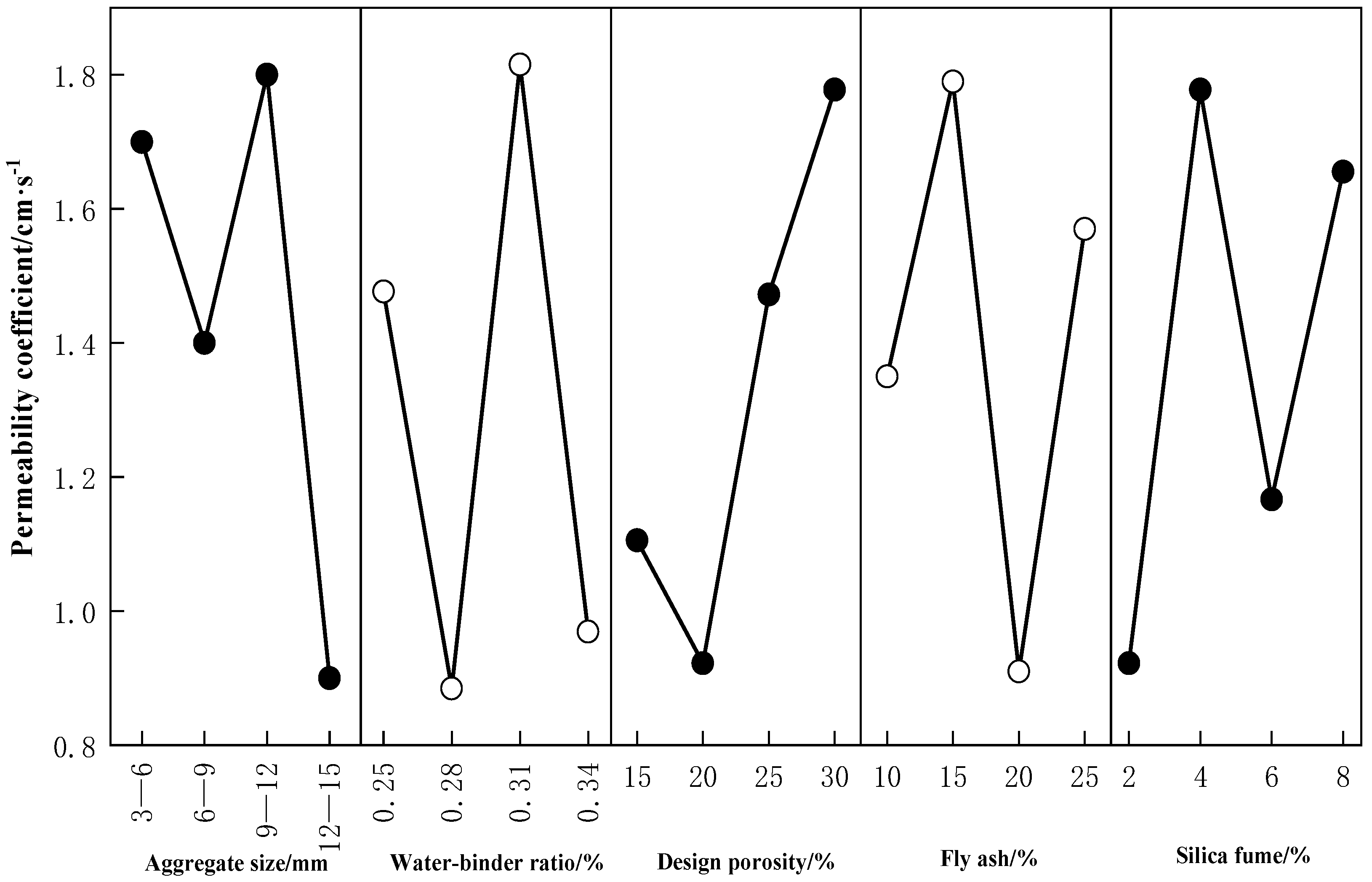 Buildings 14 00533 g007