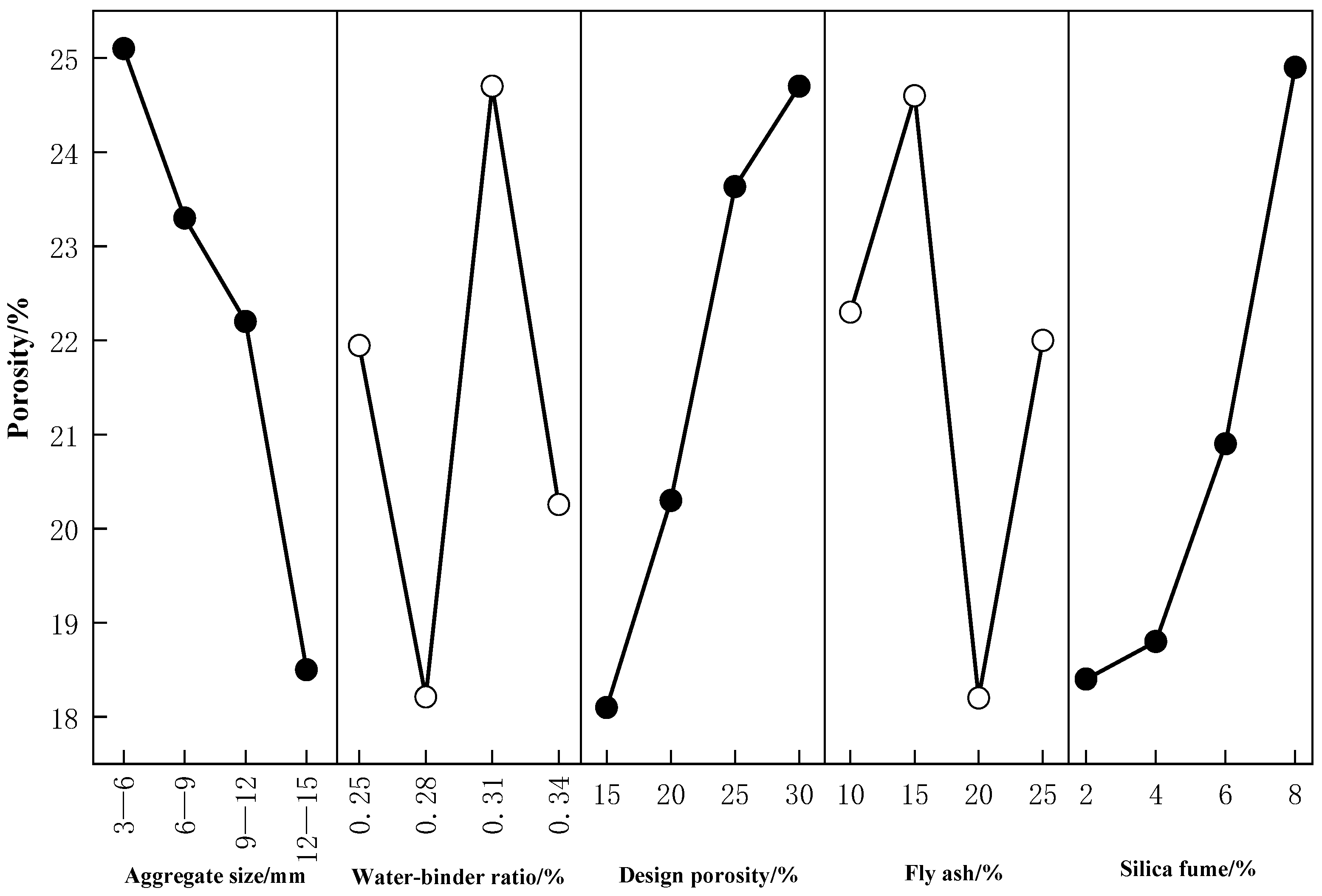Buildings 14 00533 g008
