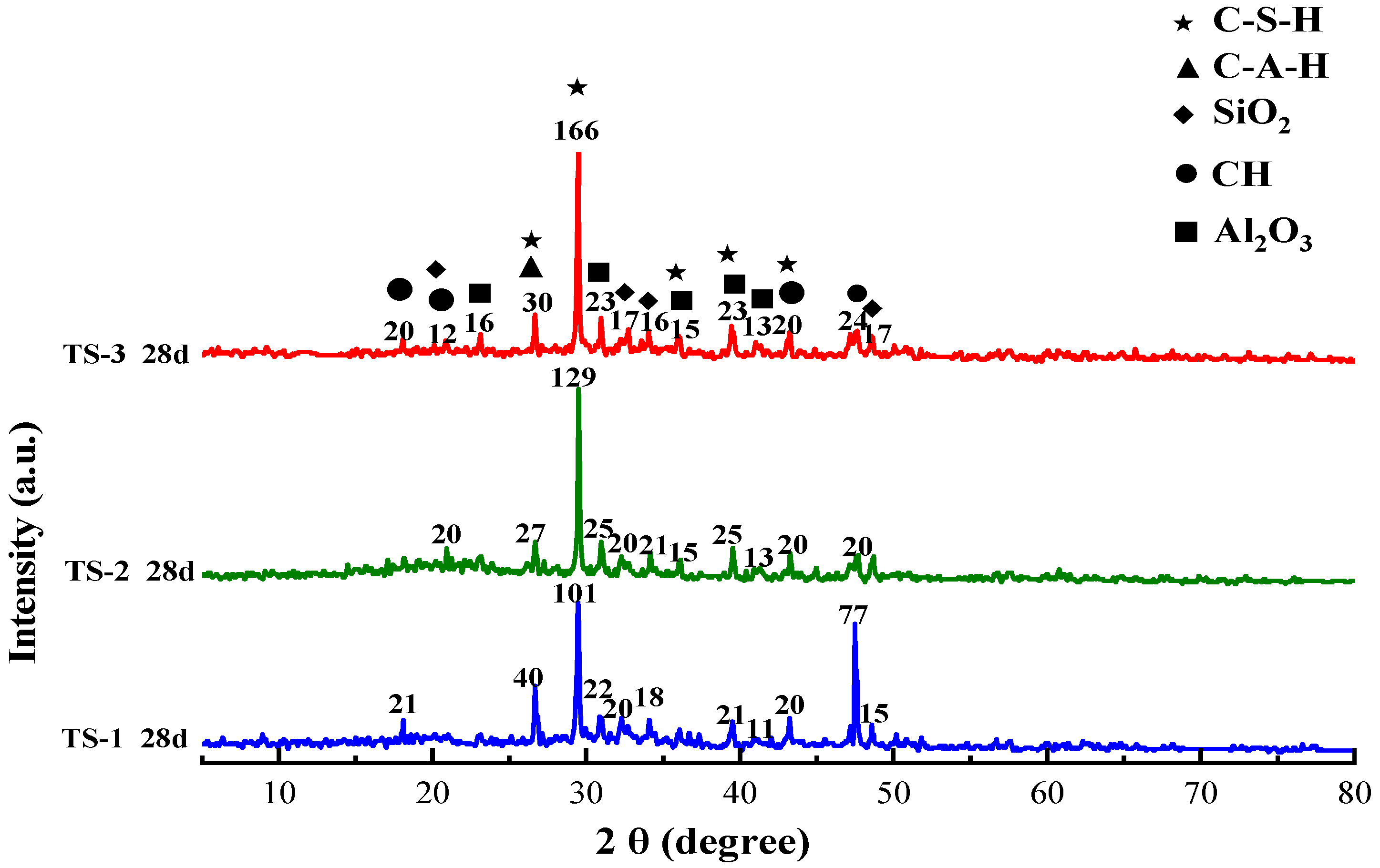 Buildings 14 00533 g011