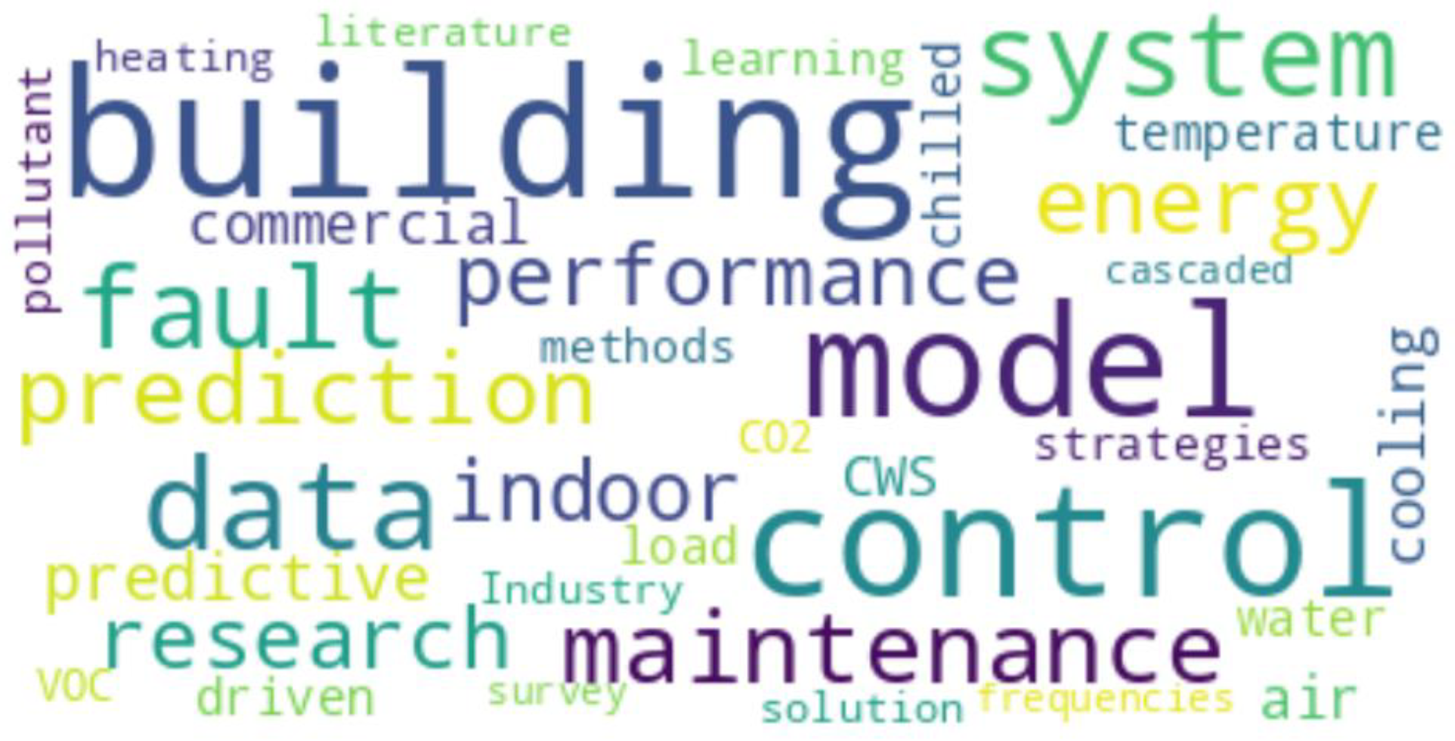 Buildings 14 00534 g001