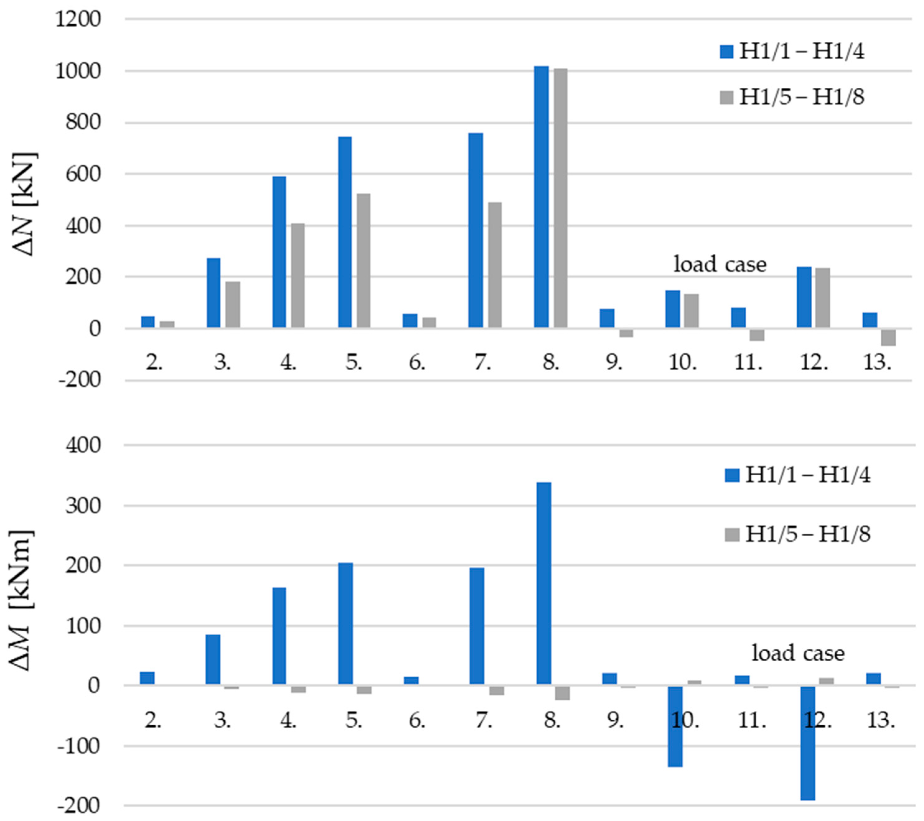 Buildings 14 00535 g006
