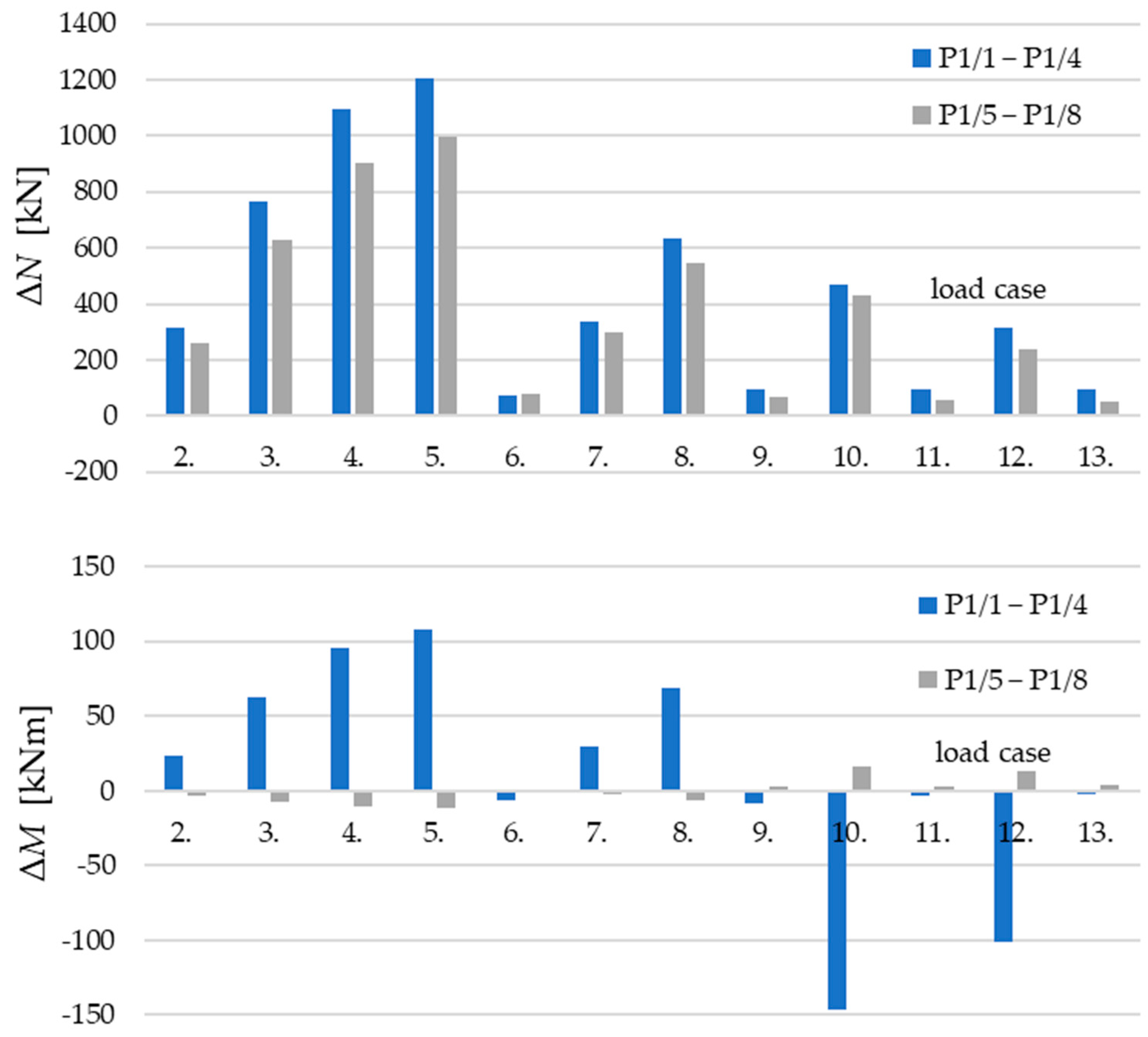 Buildings 14 00535 g007