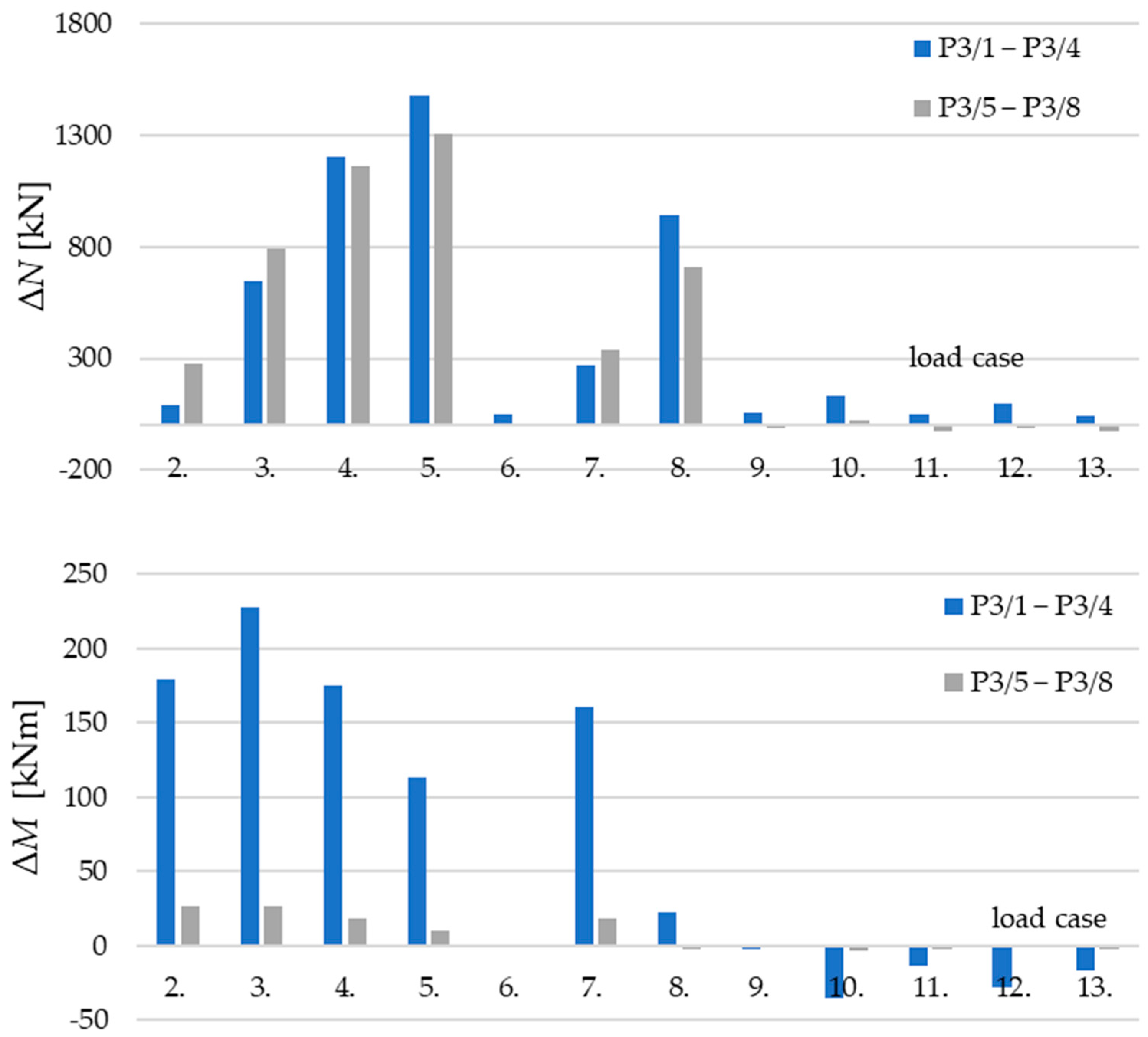 Buildings 14 00535 g008