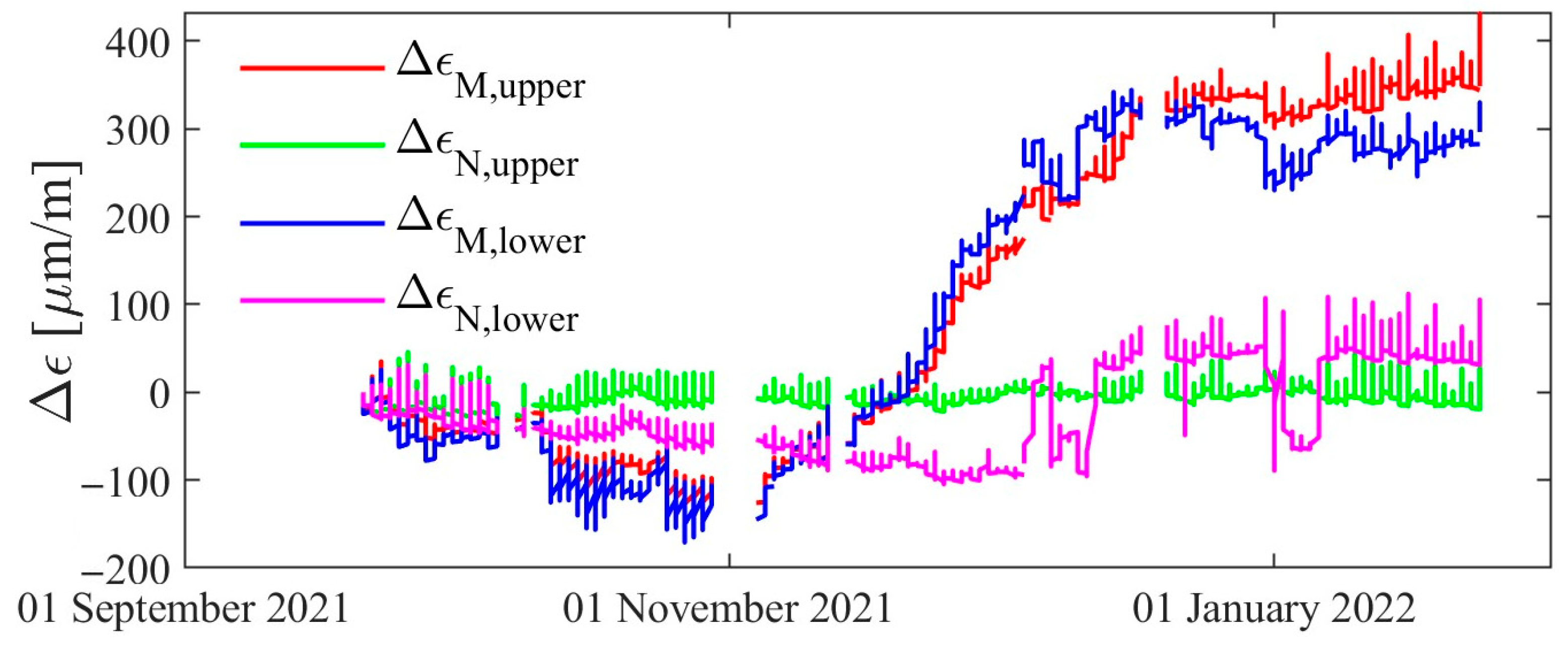 Buildings 14 00535 g012