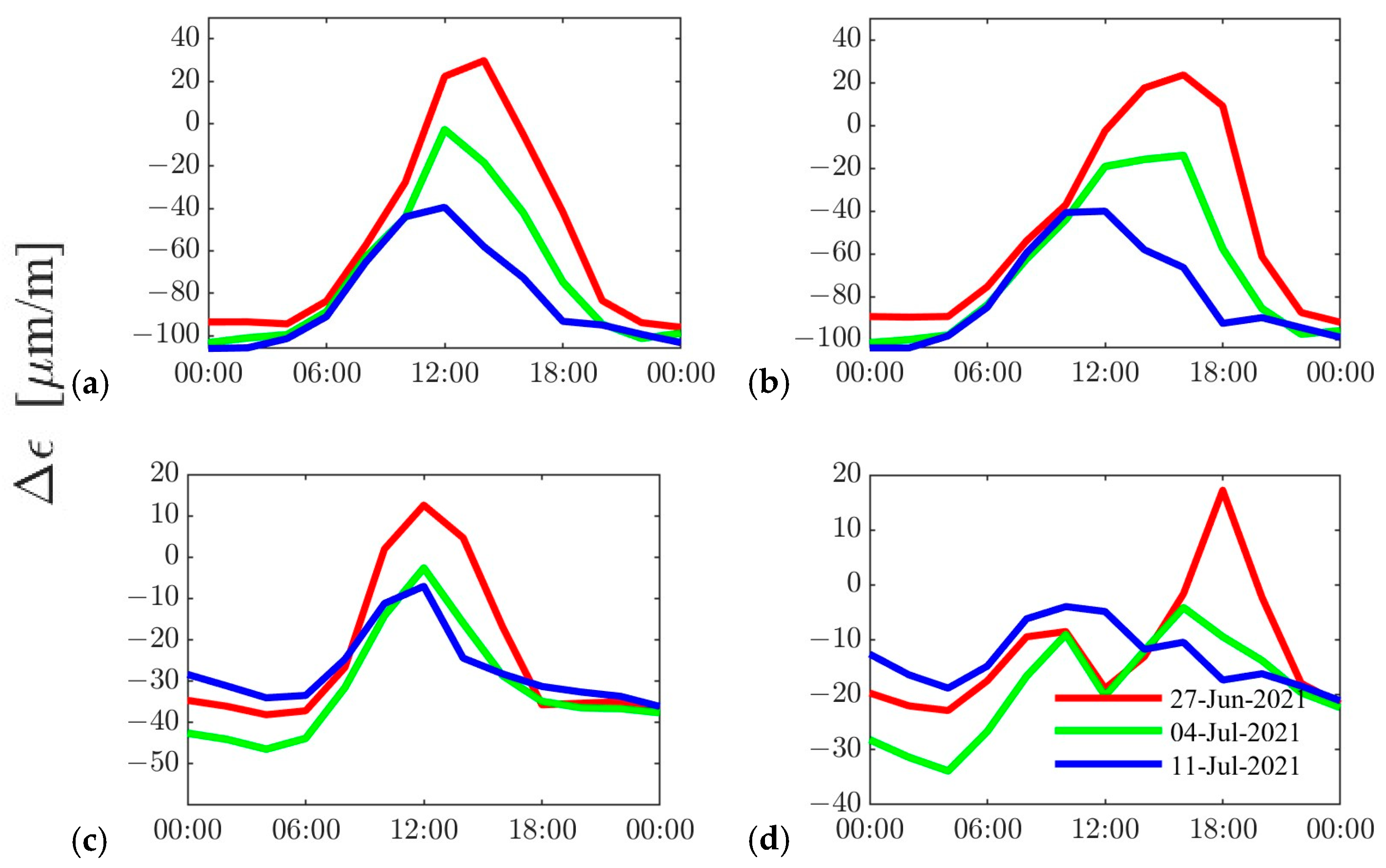 Buildings 14 00535 g013