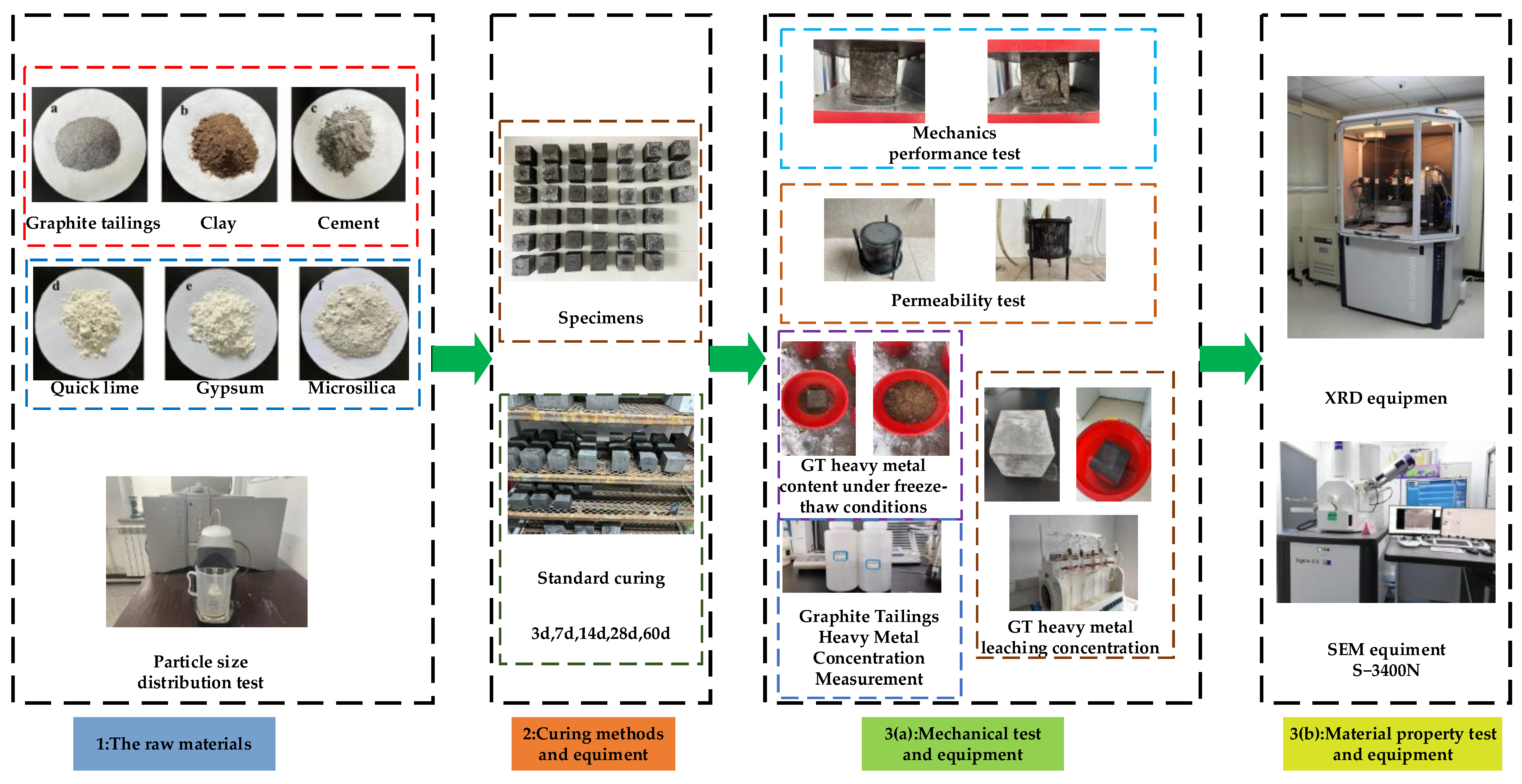 Buildings 14 00537 g004