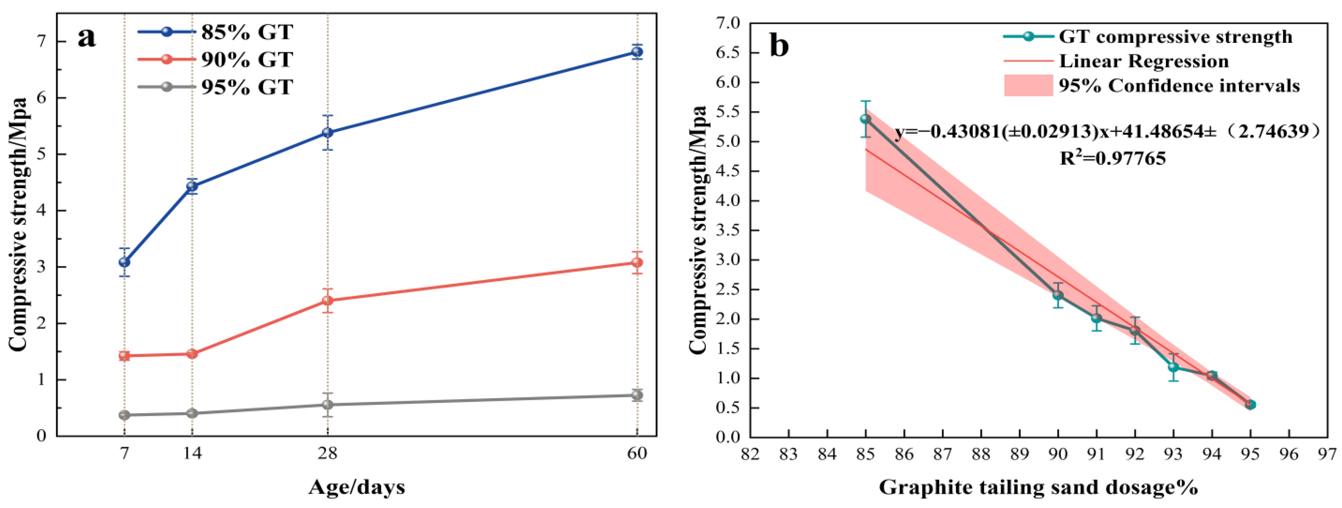 Buildings 14 00537 g005