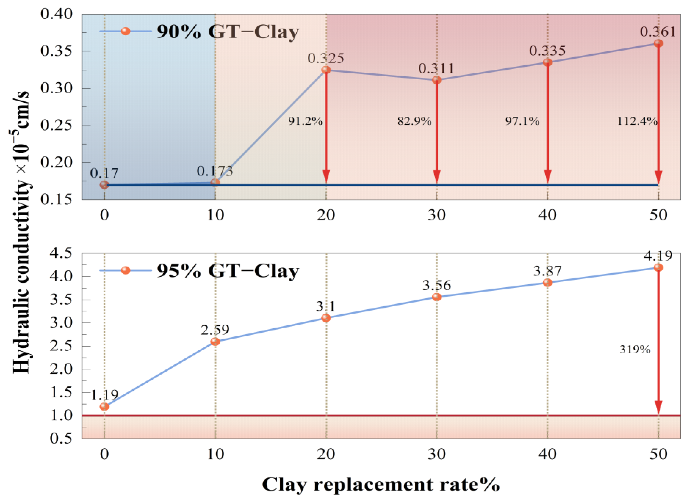 Buildings 14 00537 g007