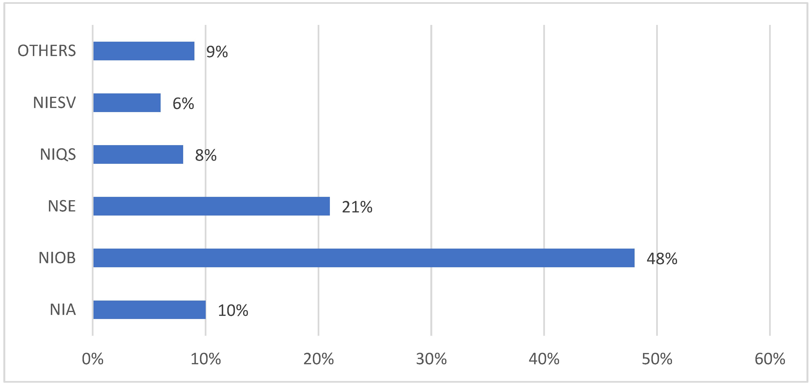Buildings 14 00538 g003