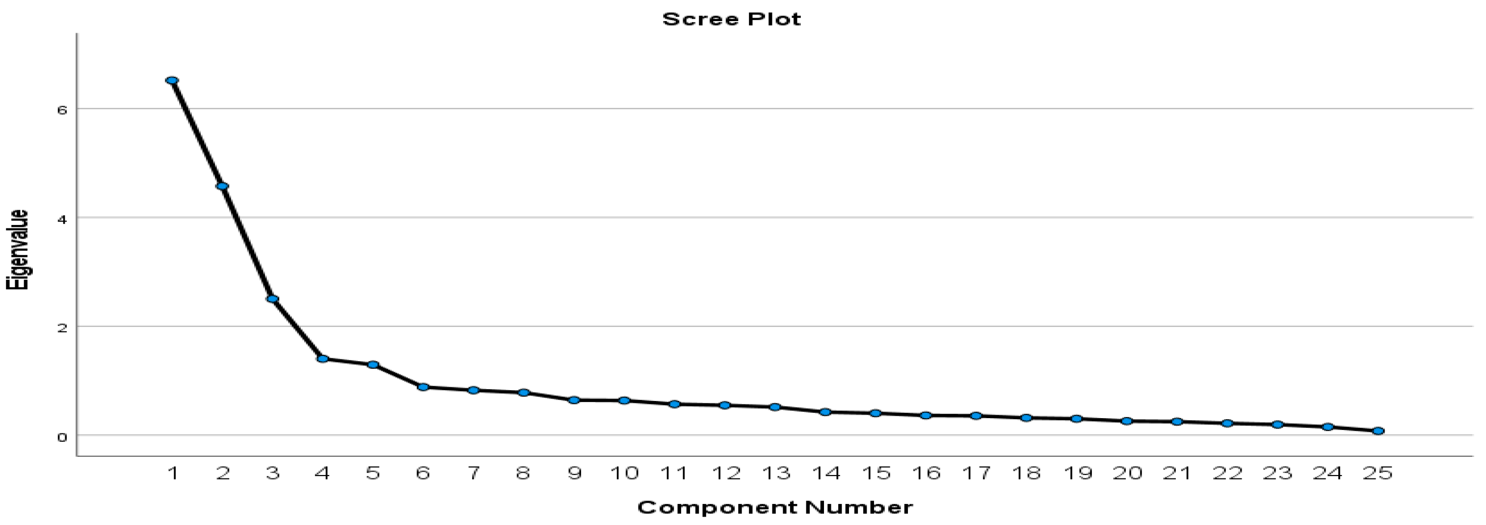 Buildings 14 00538 g004