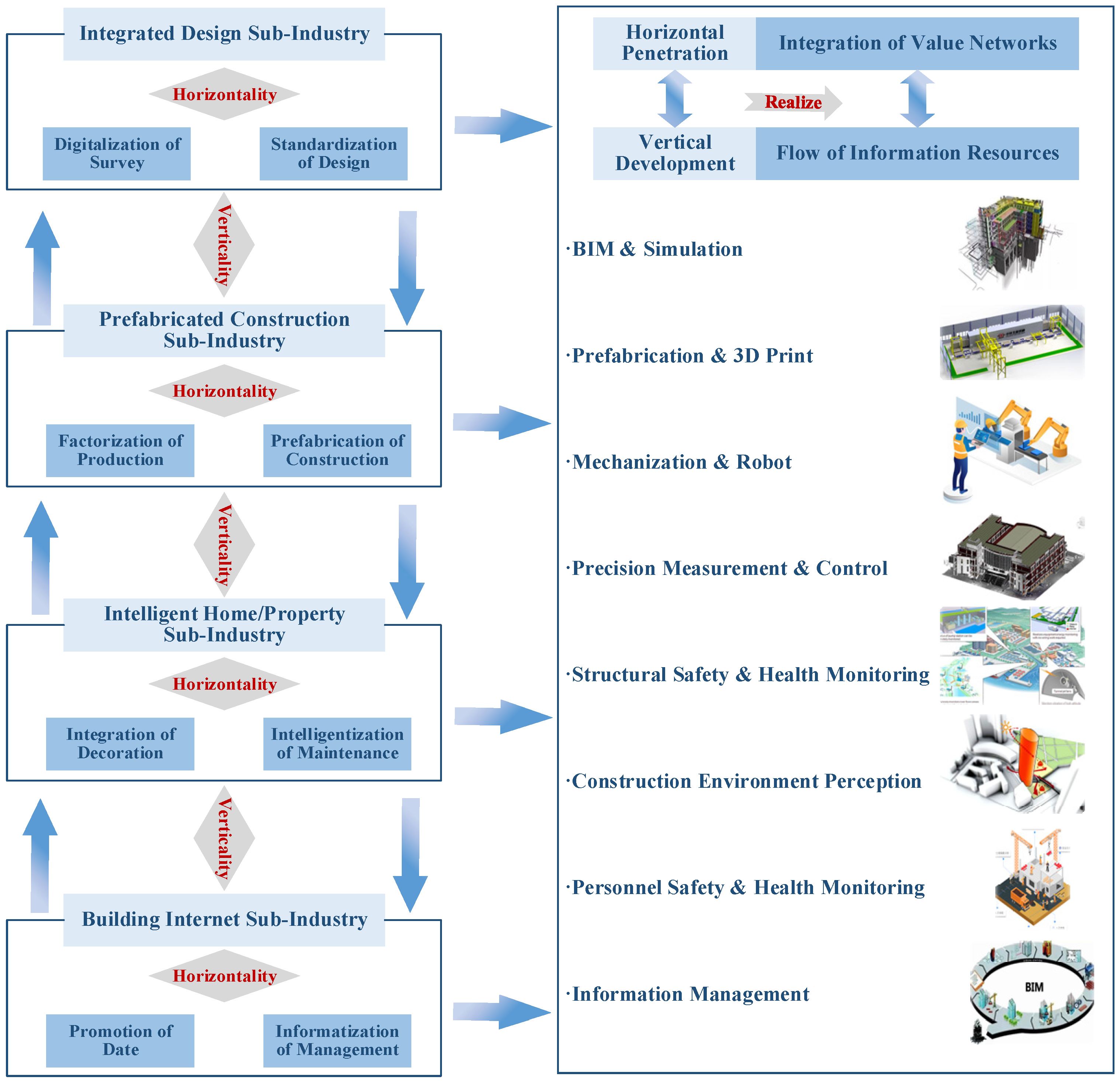 Buildings 14 00542 g001