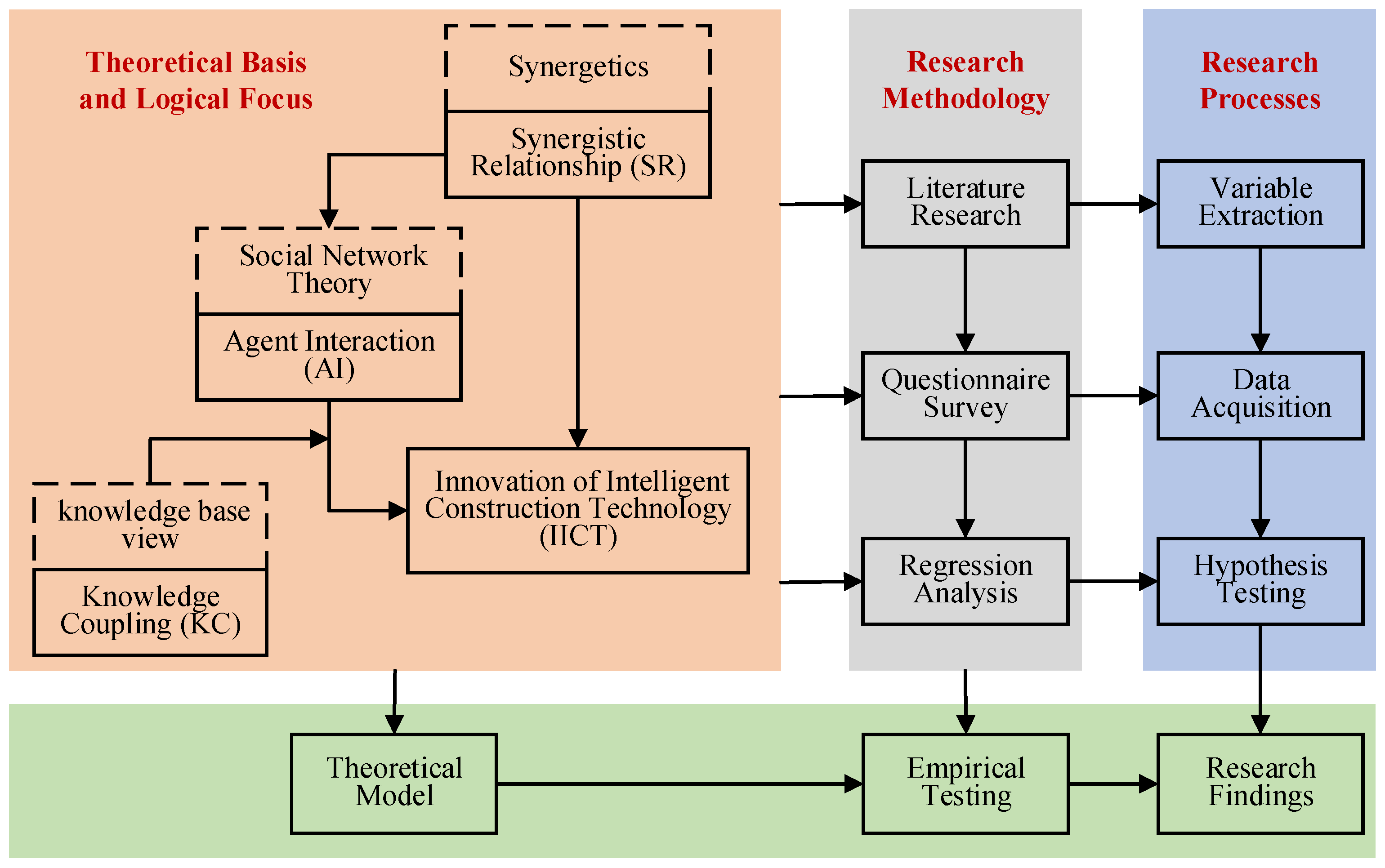 Buildings 14 00542 g003