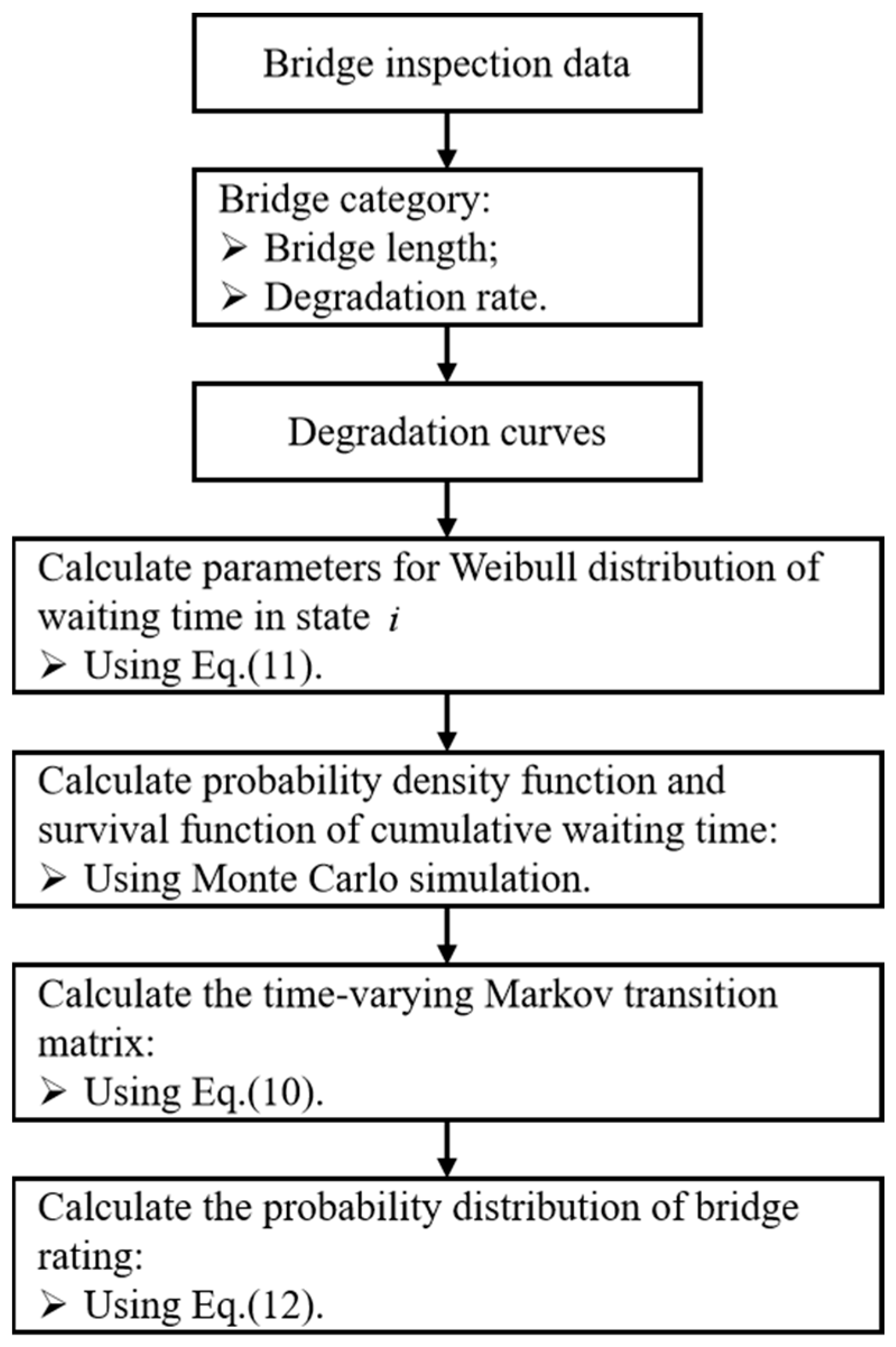 Buildings 14 00543 g001