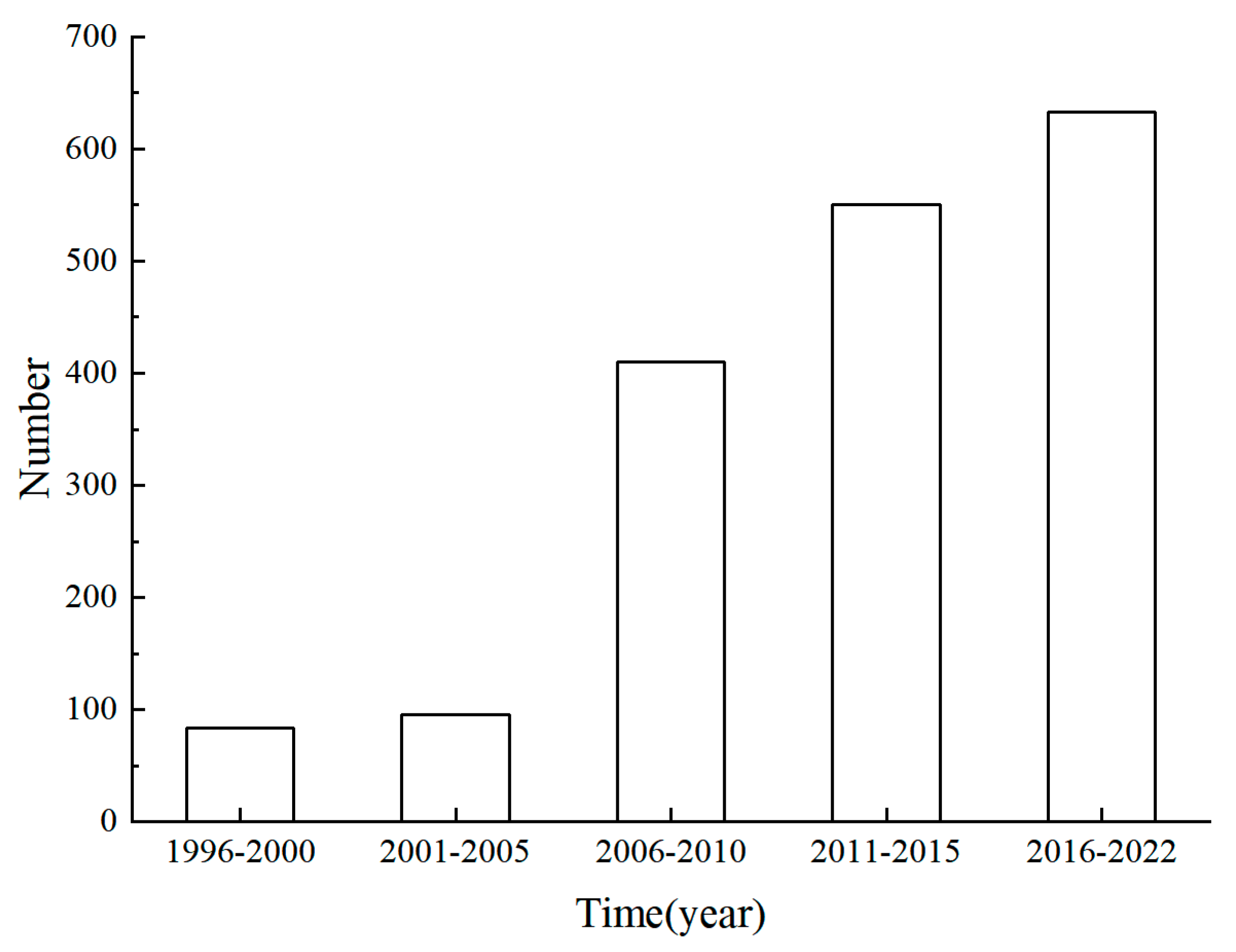 Buildings 14 00543 g002