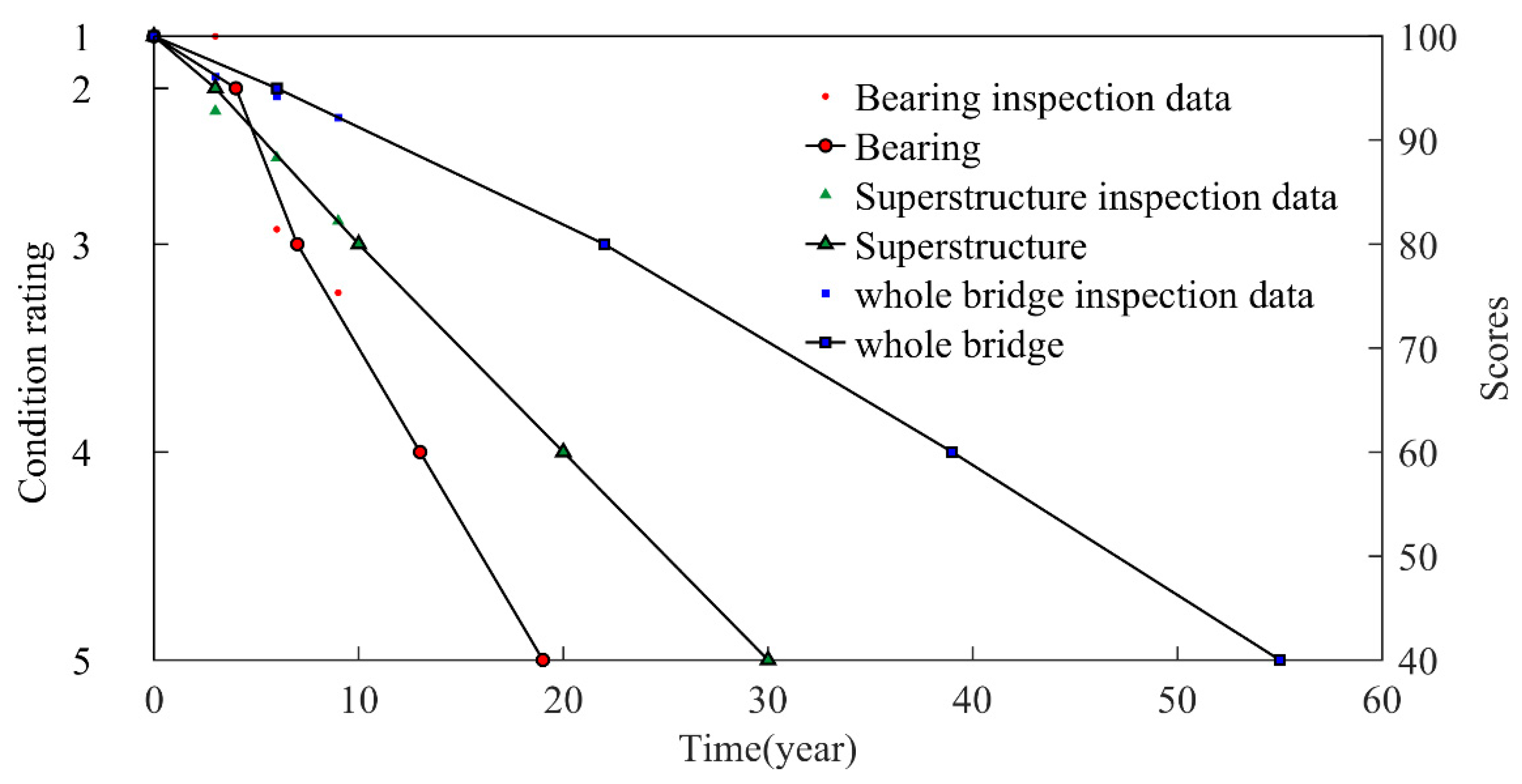 Buildings 14 00543 g009