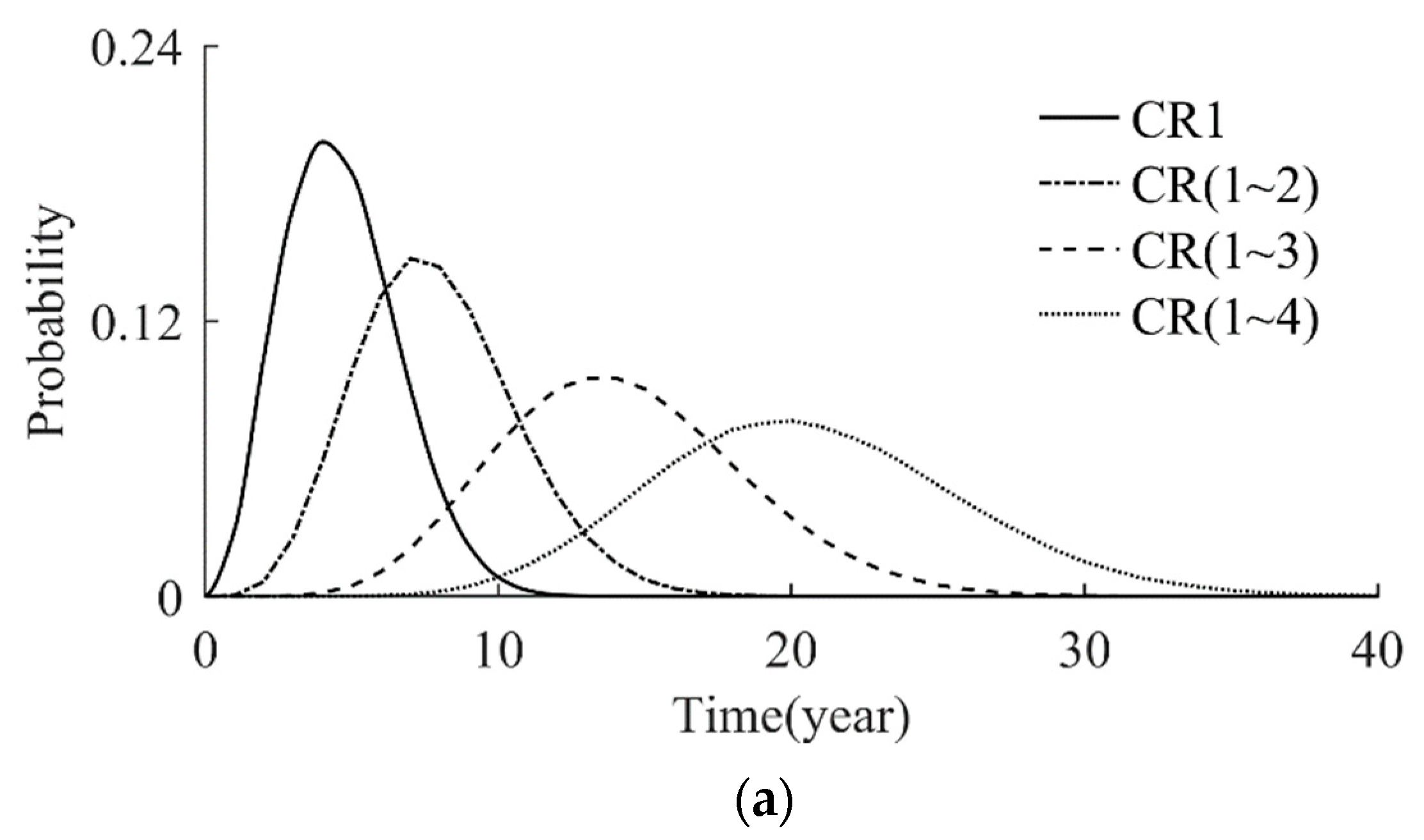 Buildings 14 00543 g010a