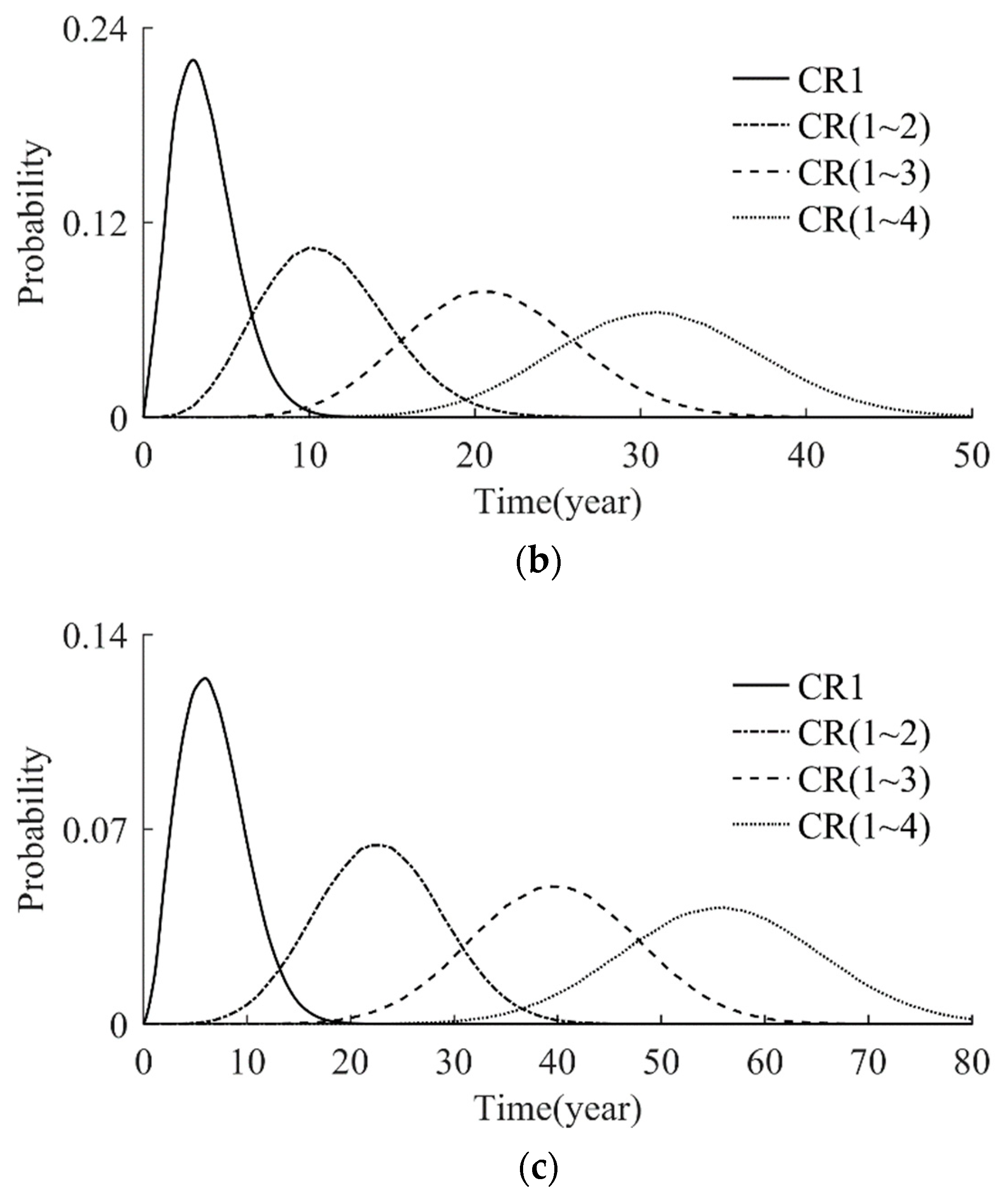 Buildings 14 00543 g010b