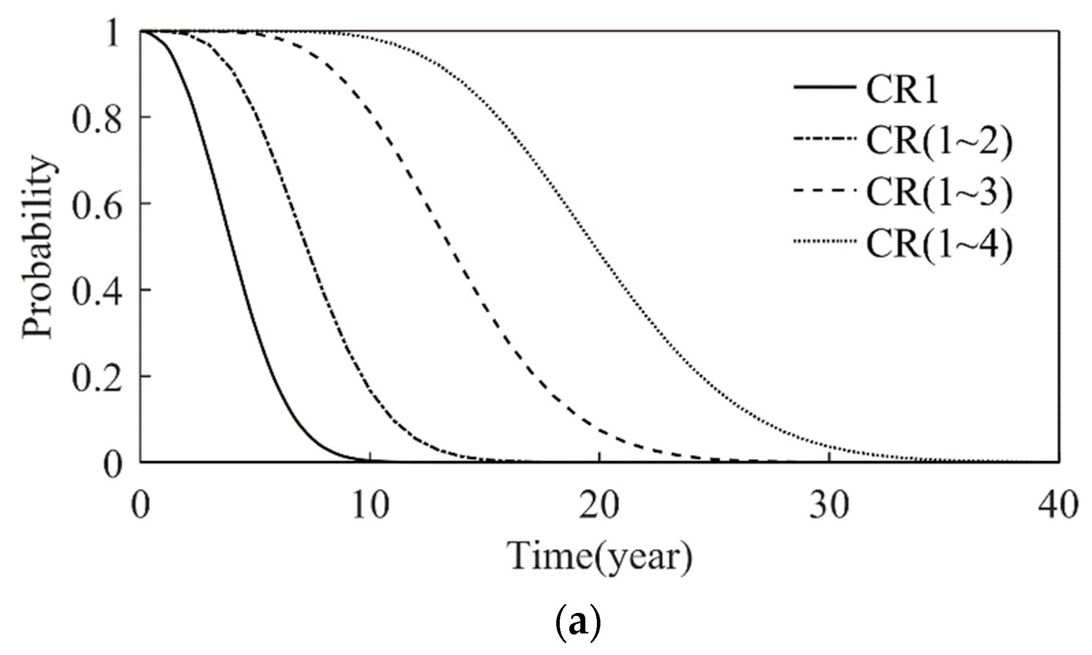 Buildings 14 00543 g011a