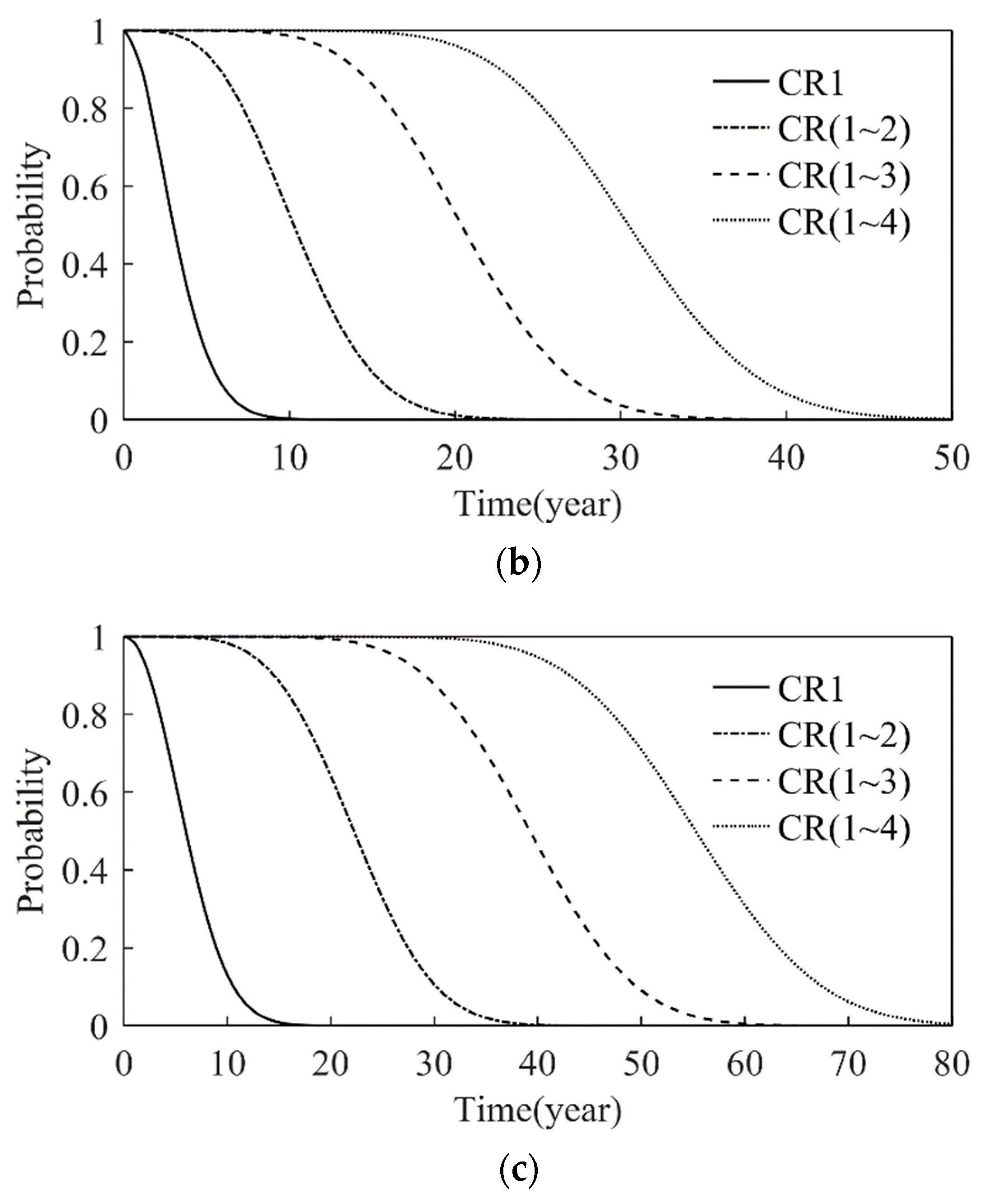 Buildings 14 00543 g011b