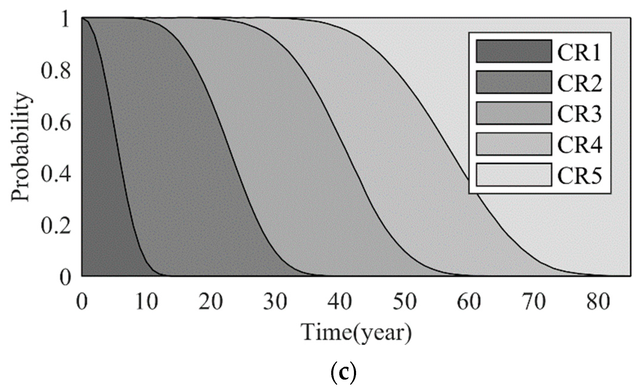 Buildings 14 00543 g013b