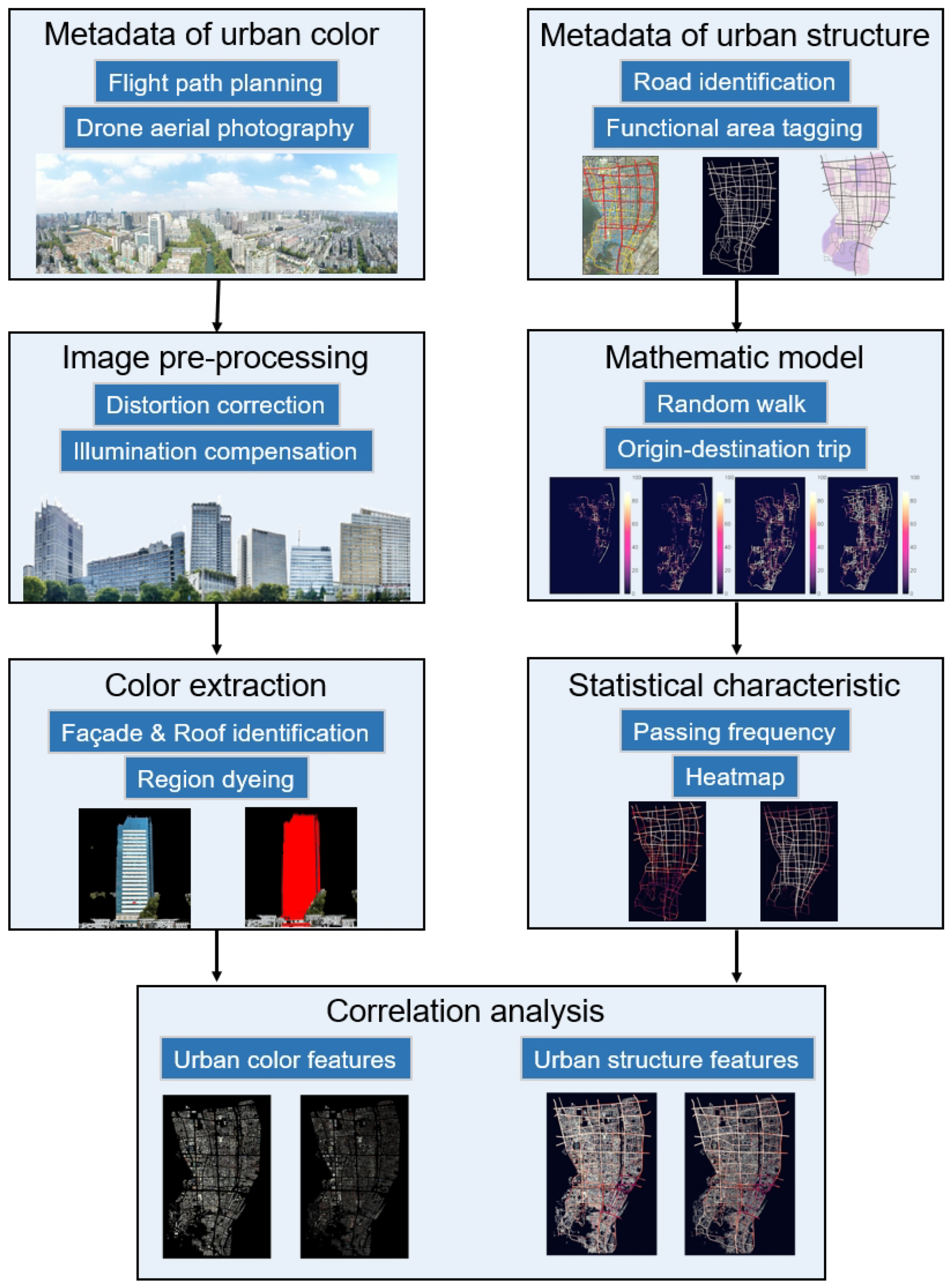 Buildings 14 00546 g003