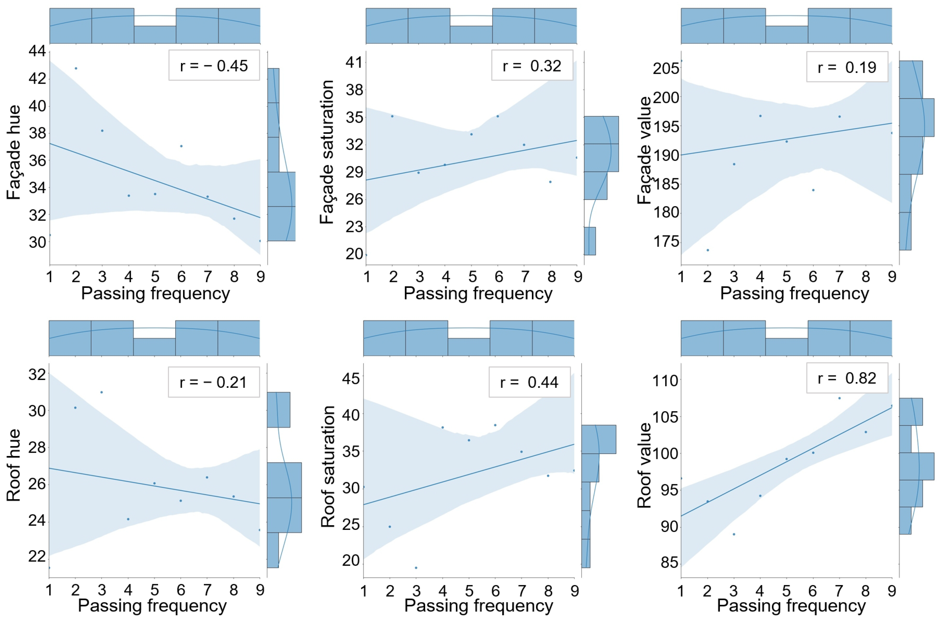 Buildings 14 00546 g009