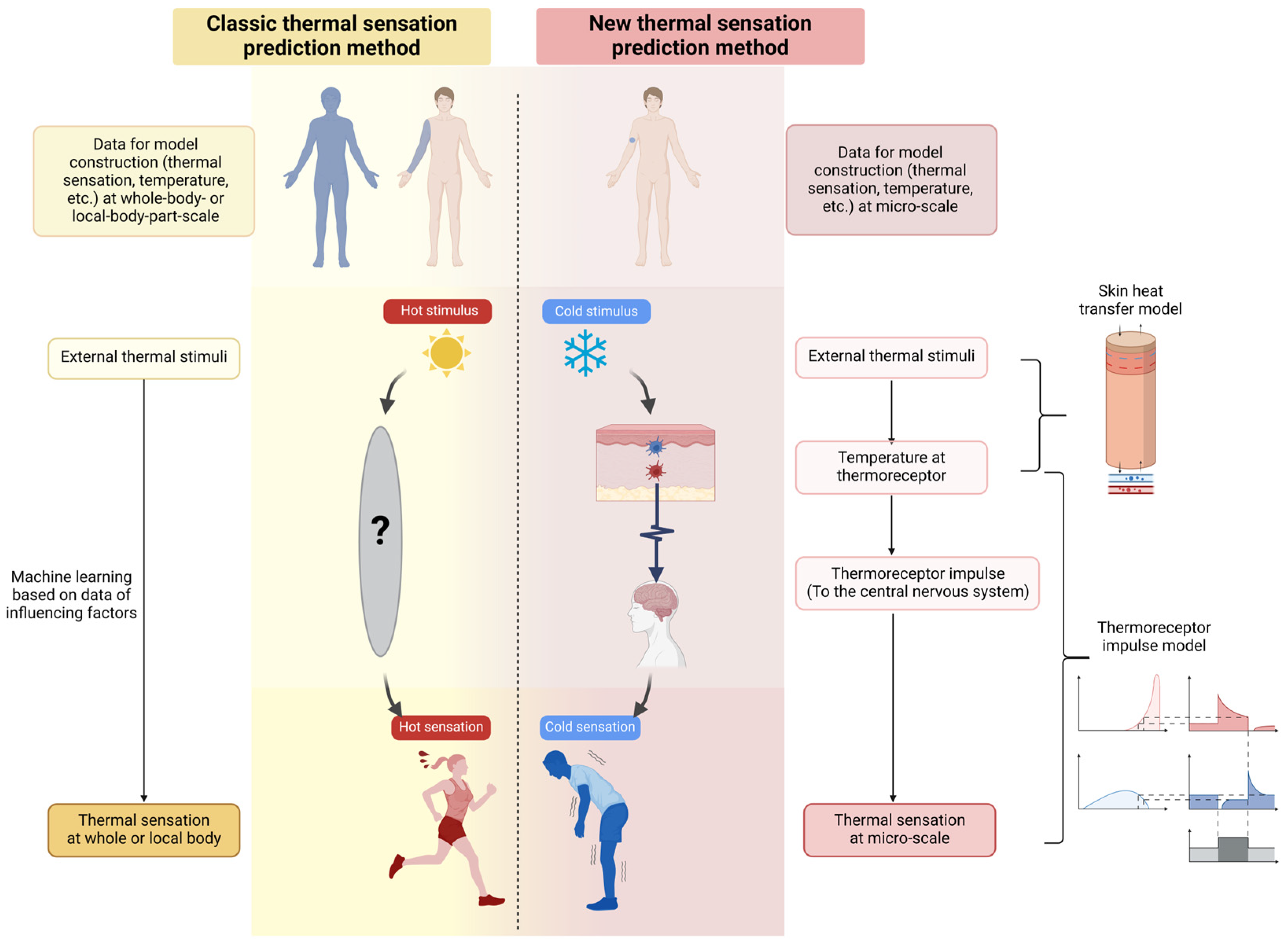 Buildings 14 00547 g001
