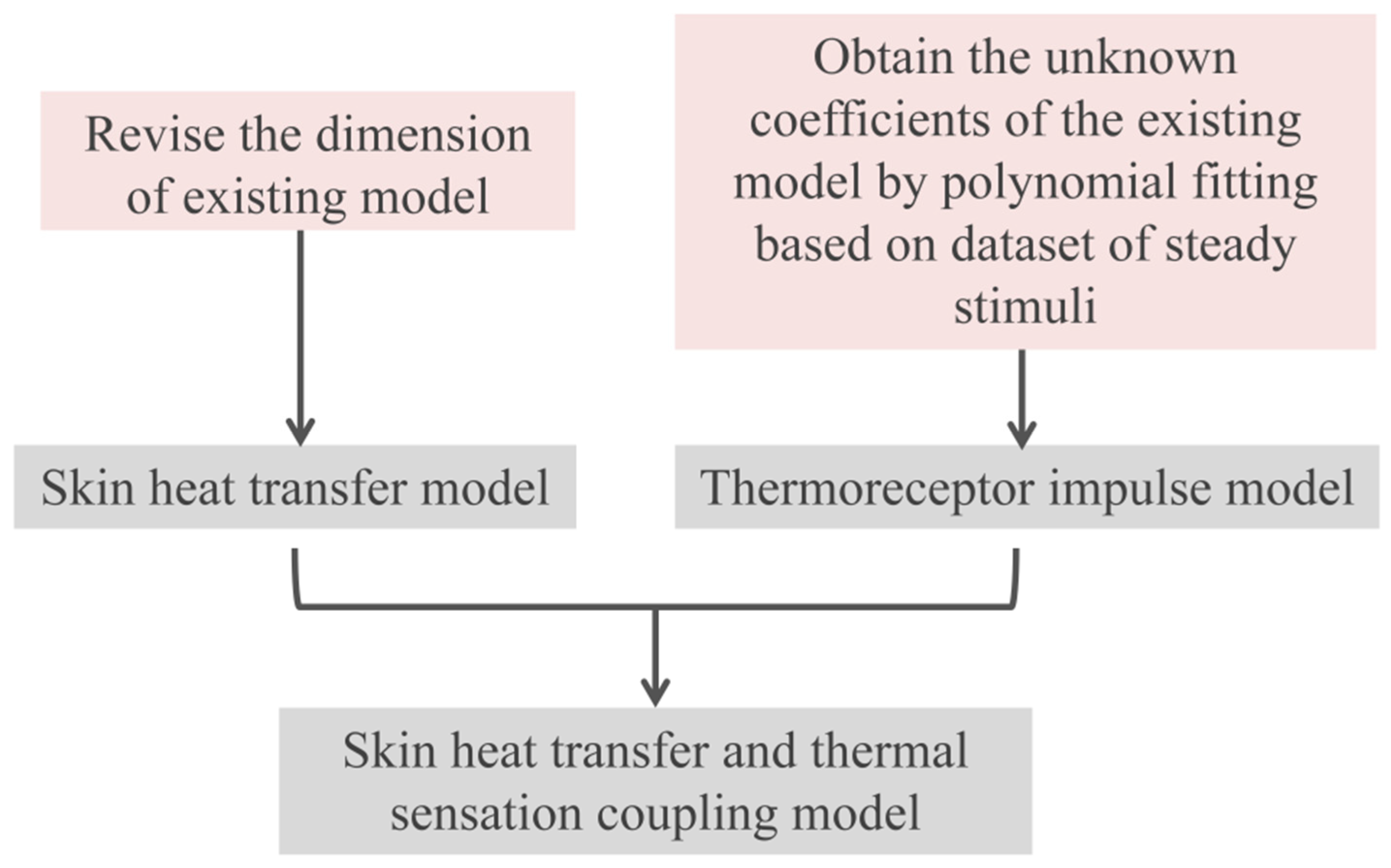 Buildings 14 00547 g002