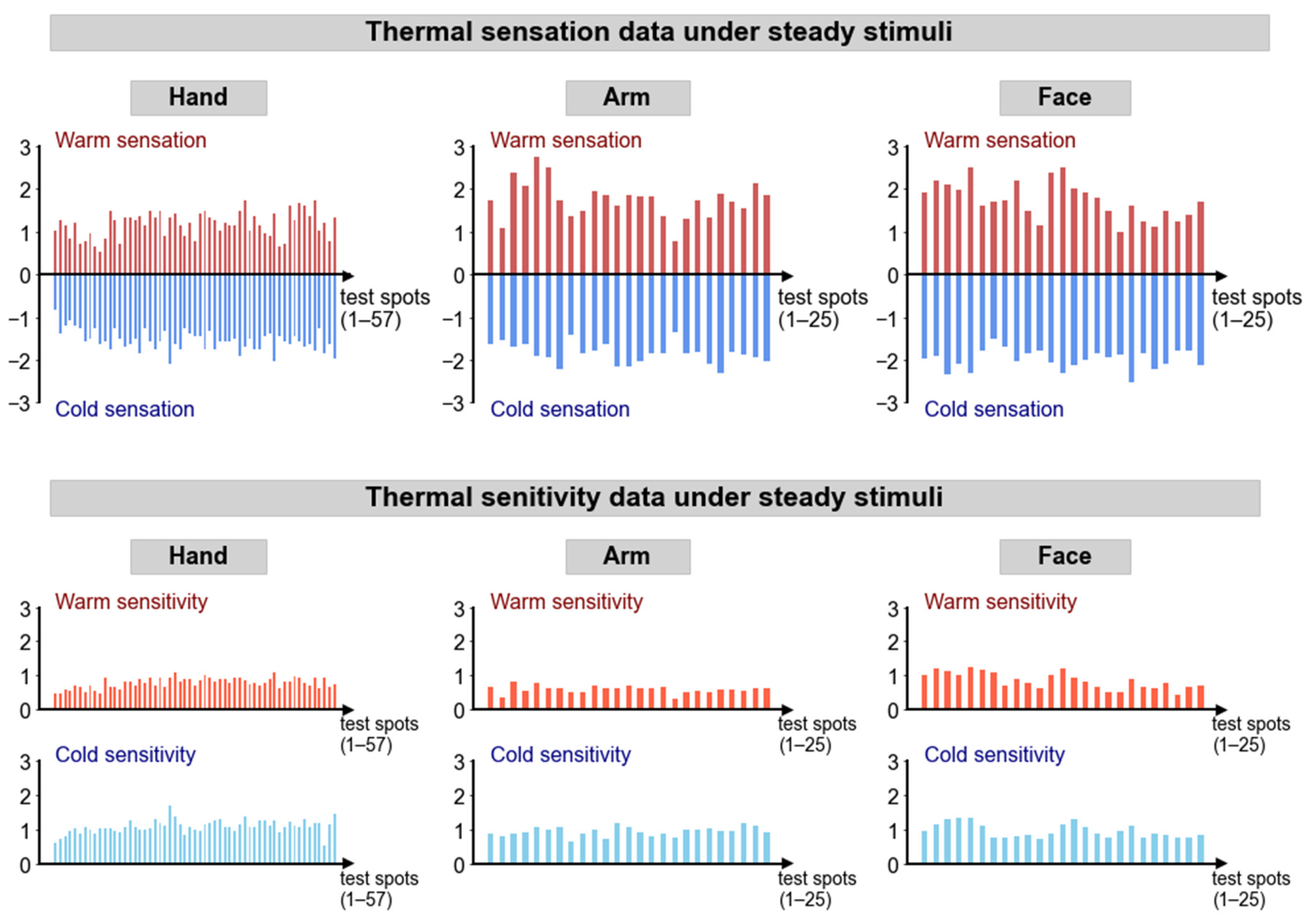 Buildings 14 00547 g007