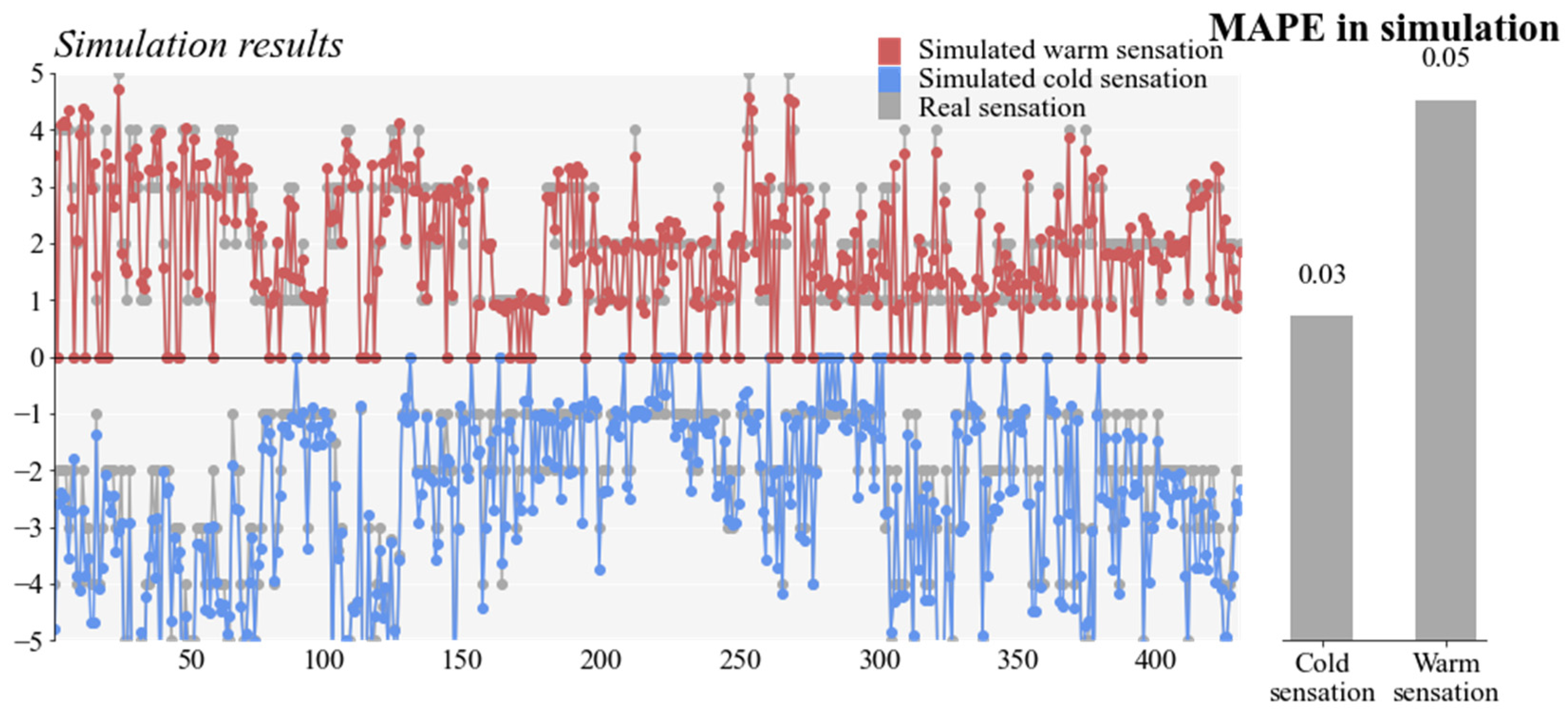 Buildings 14 00547 g012