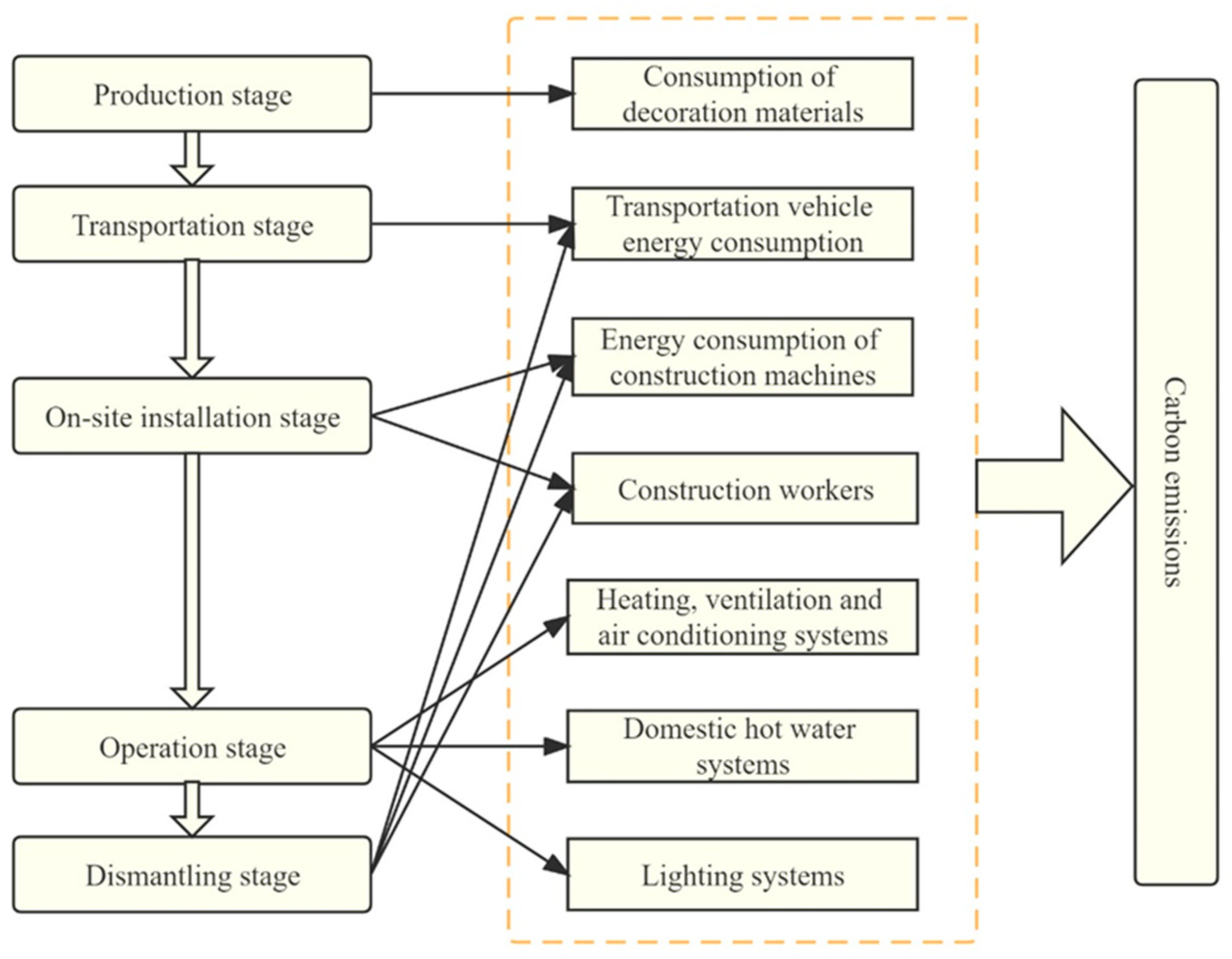 Buildings 14 00550 g002