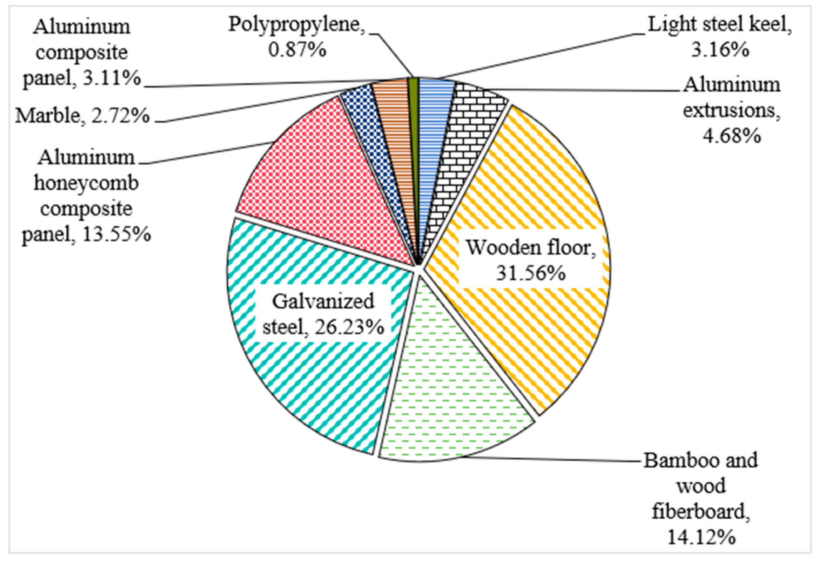 Buildings 14 00550 g003