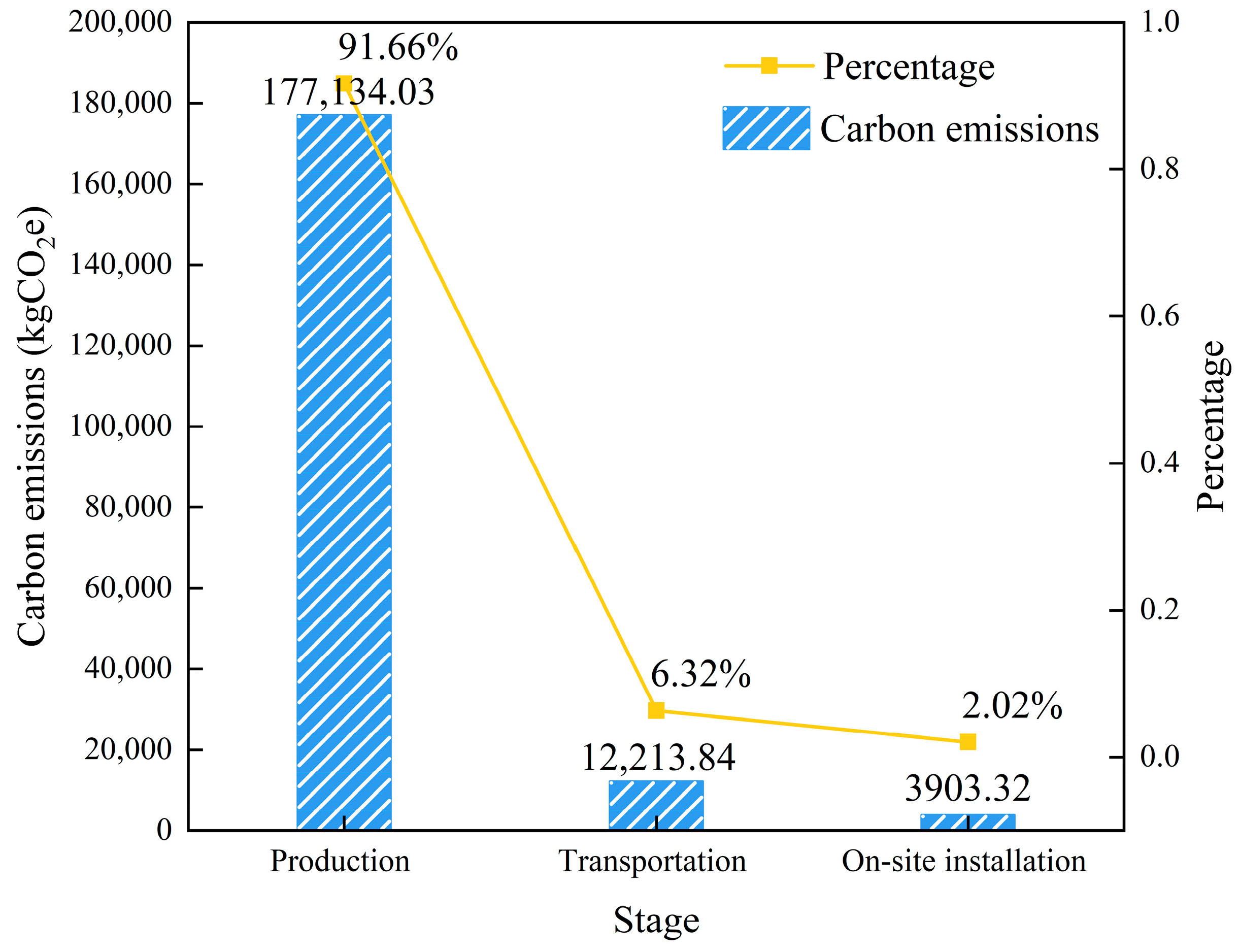 Buildings 14 00550 g005
