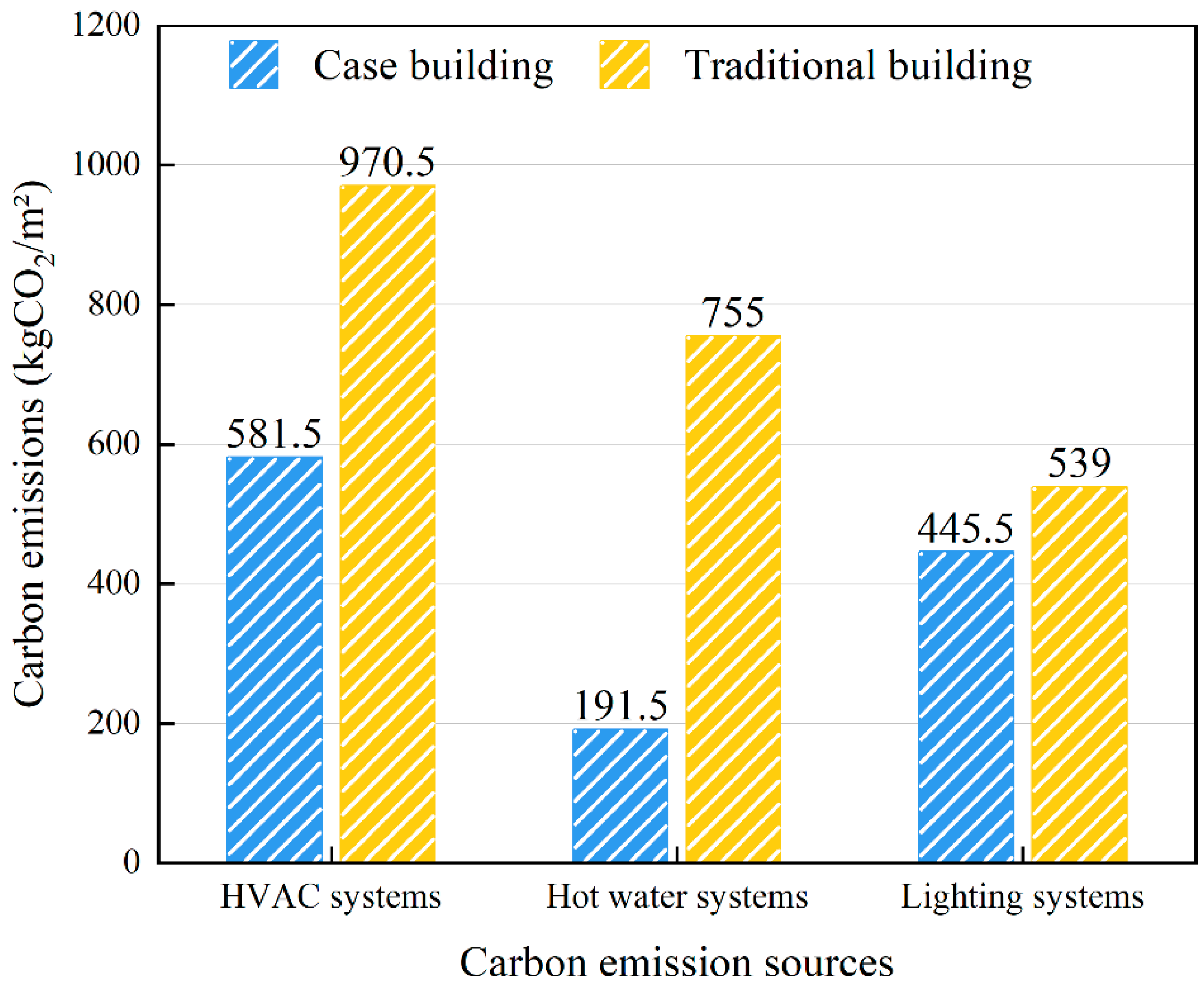 Buildings 14 00550 g006