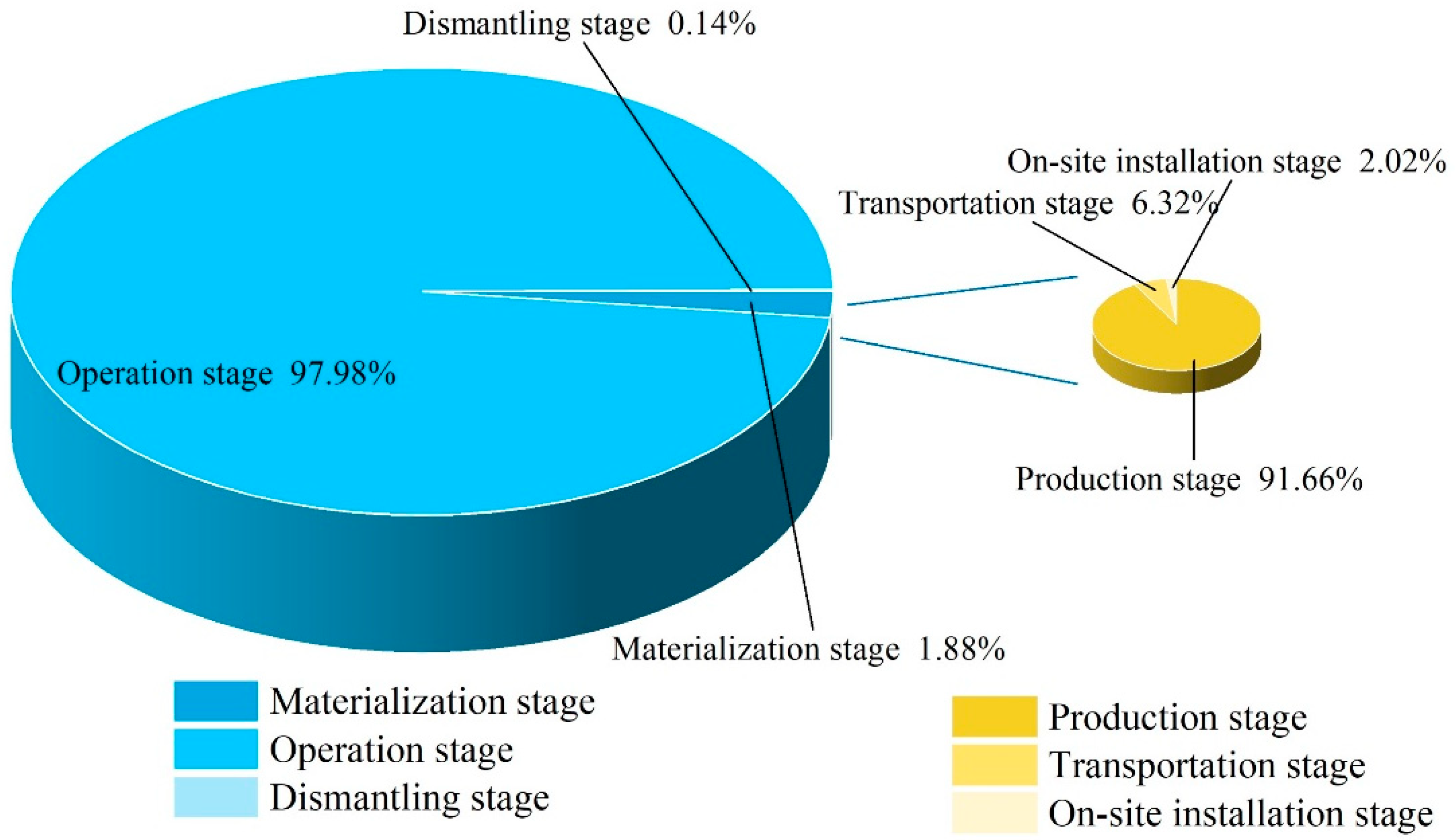 Buildings 14 00550 g007