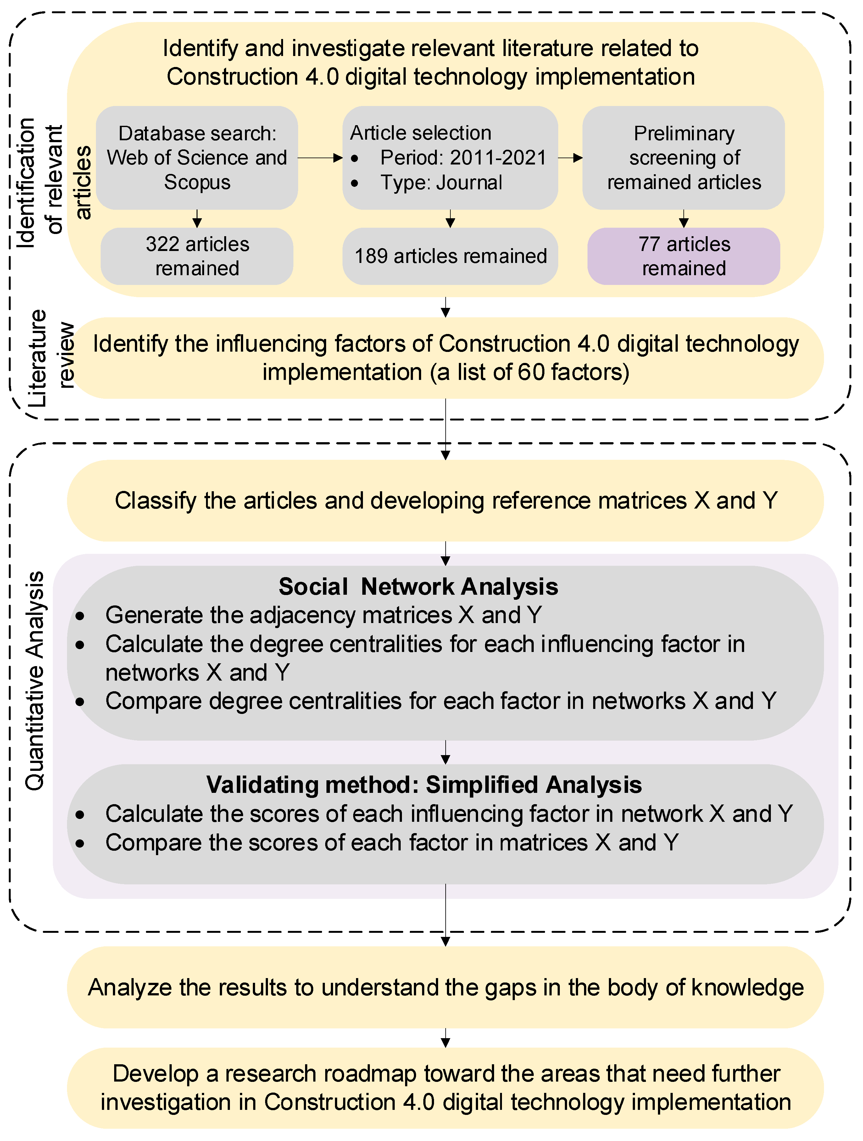Buildings 14 00552 g001