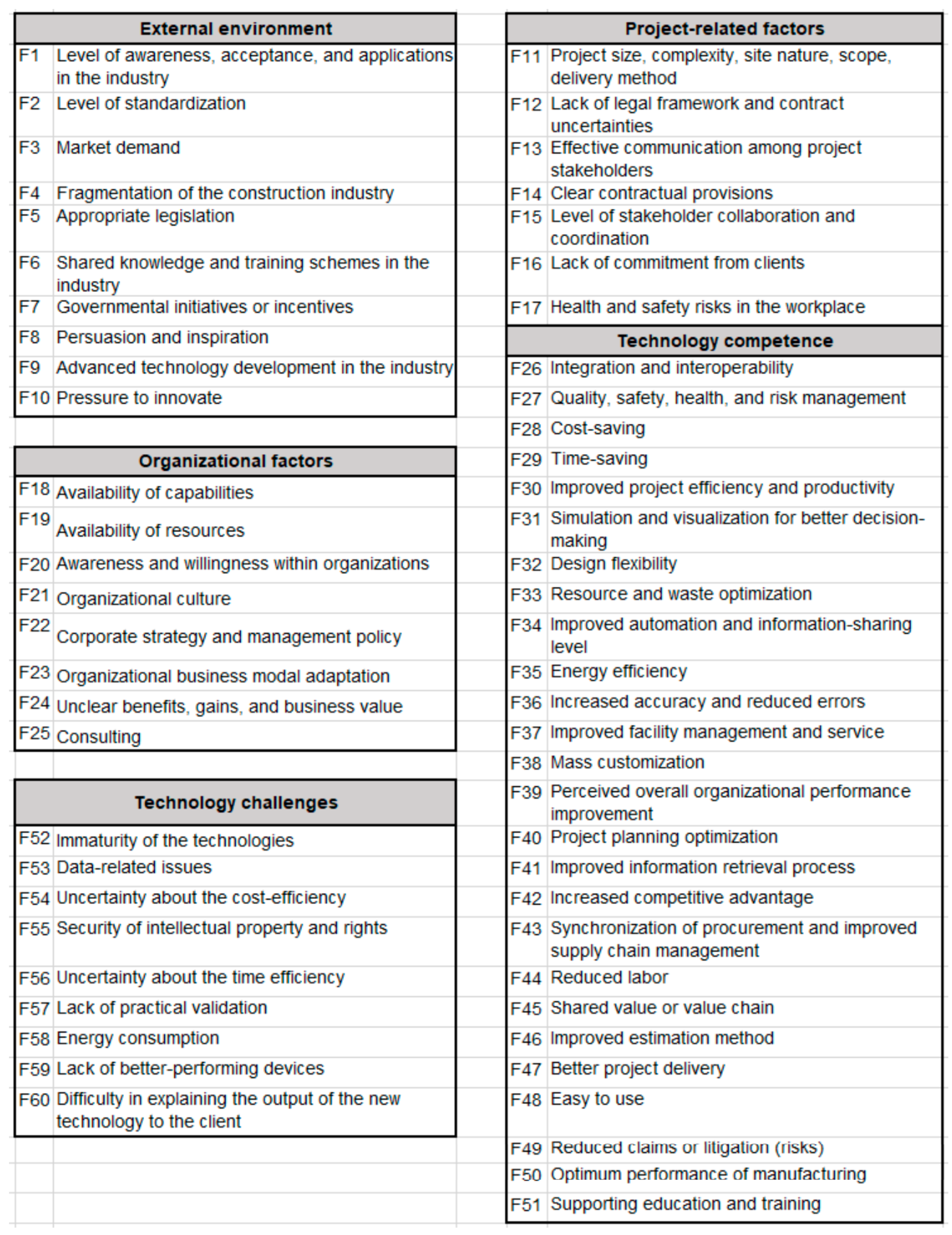 Buildings 14 00552 g003