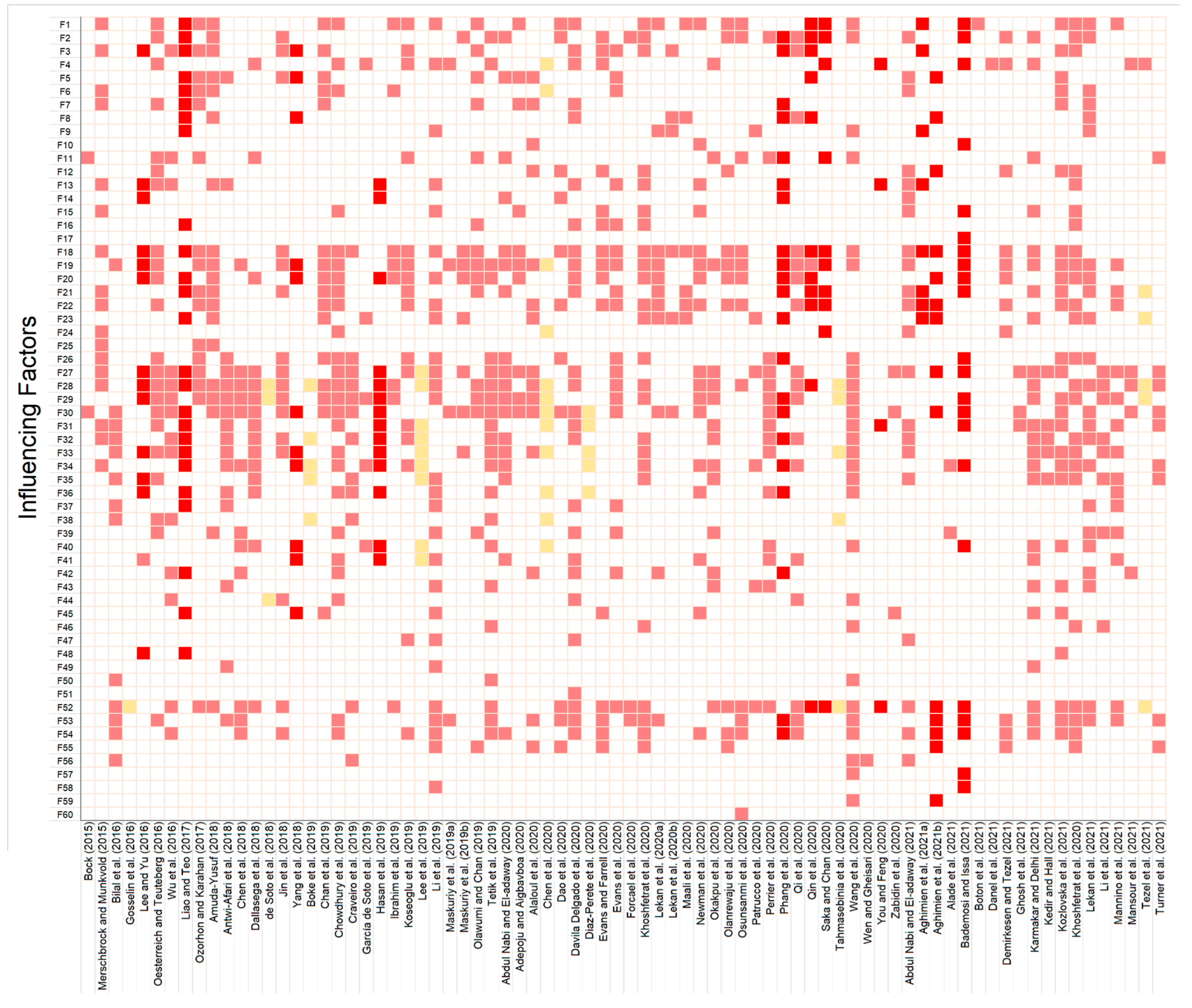 Buildings 14 00552 g004