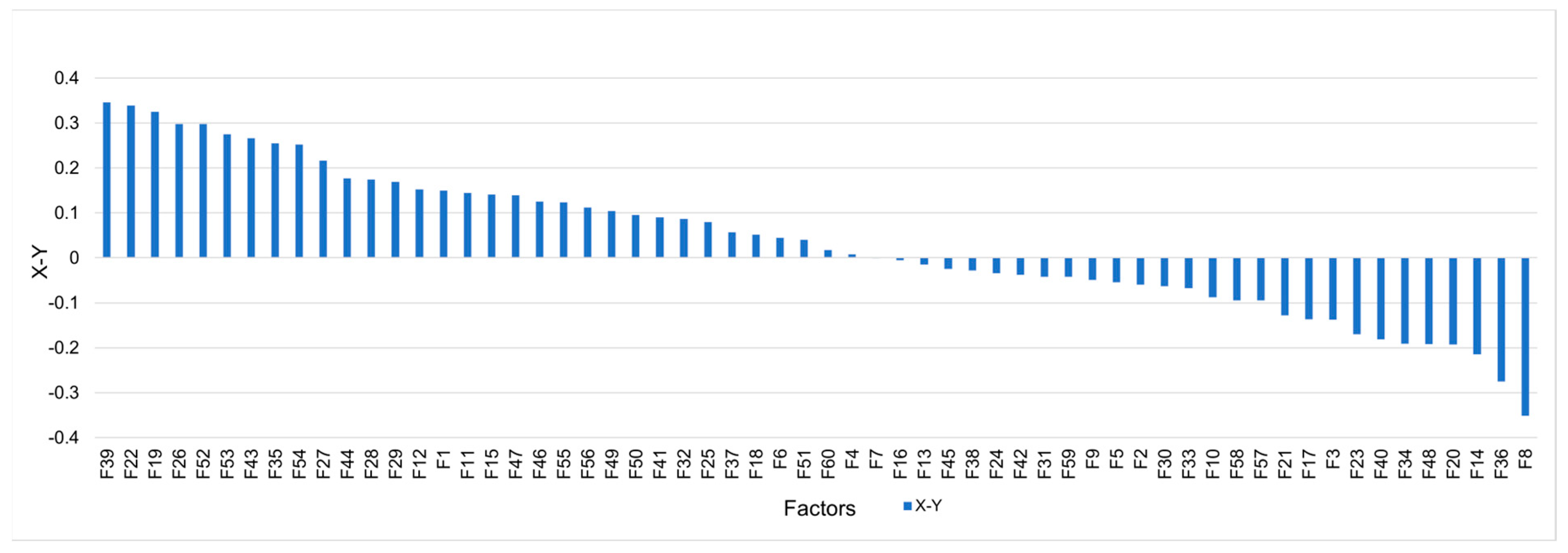 Buildings 14 00552 g008
