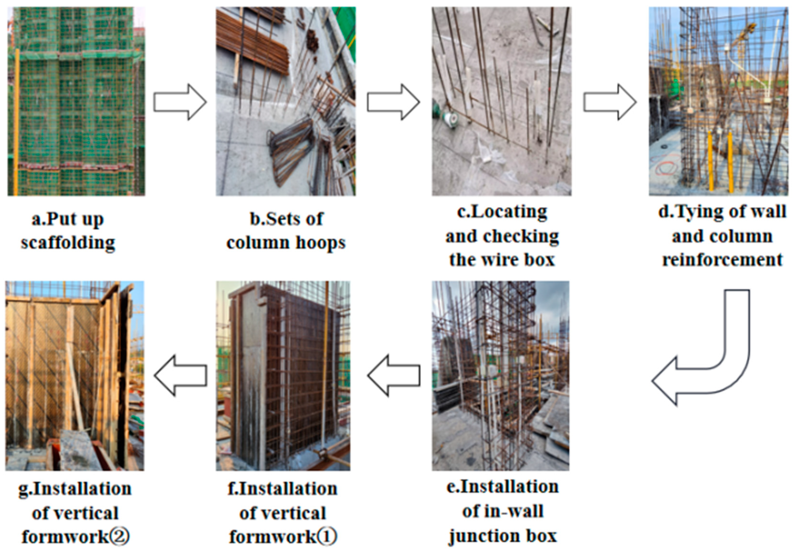 Buildings 14 00553 g005