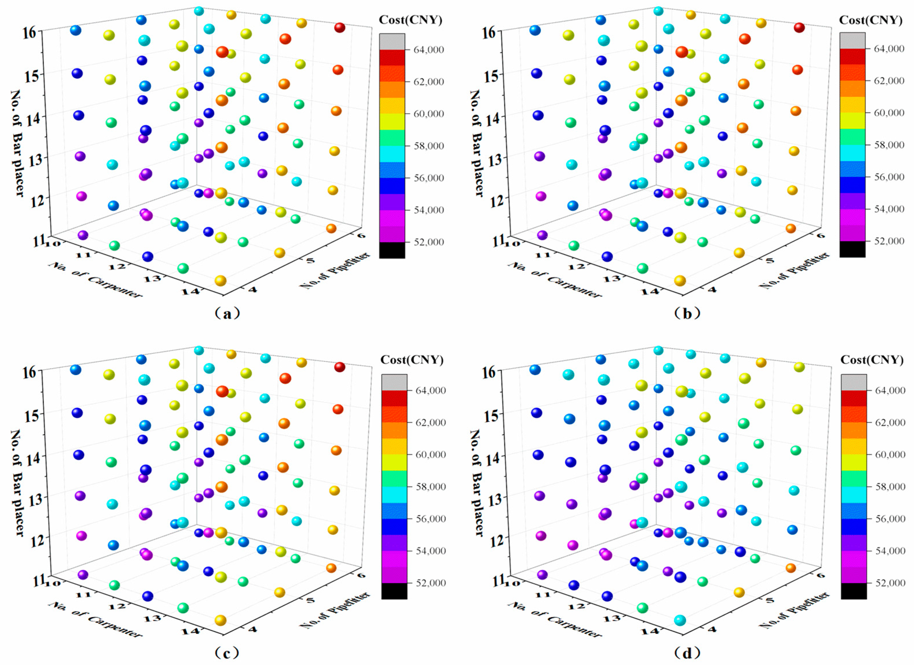 Buildings 14 00553 g008