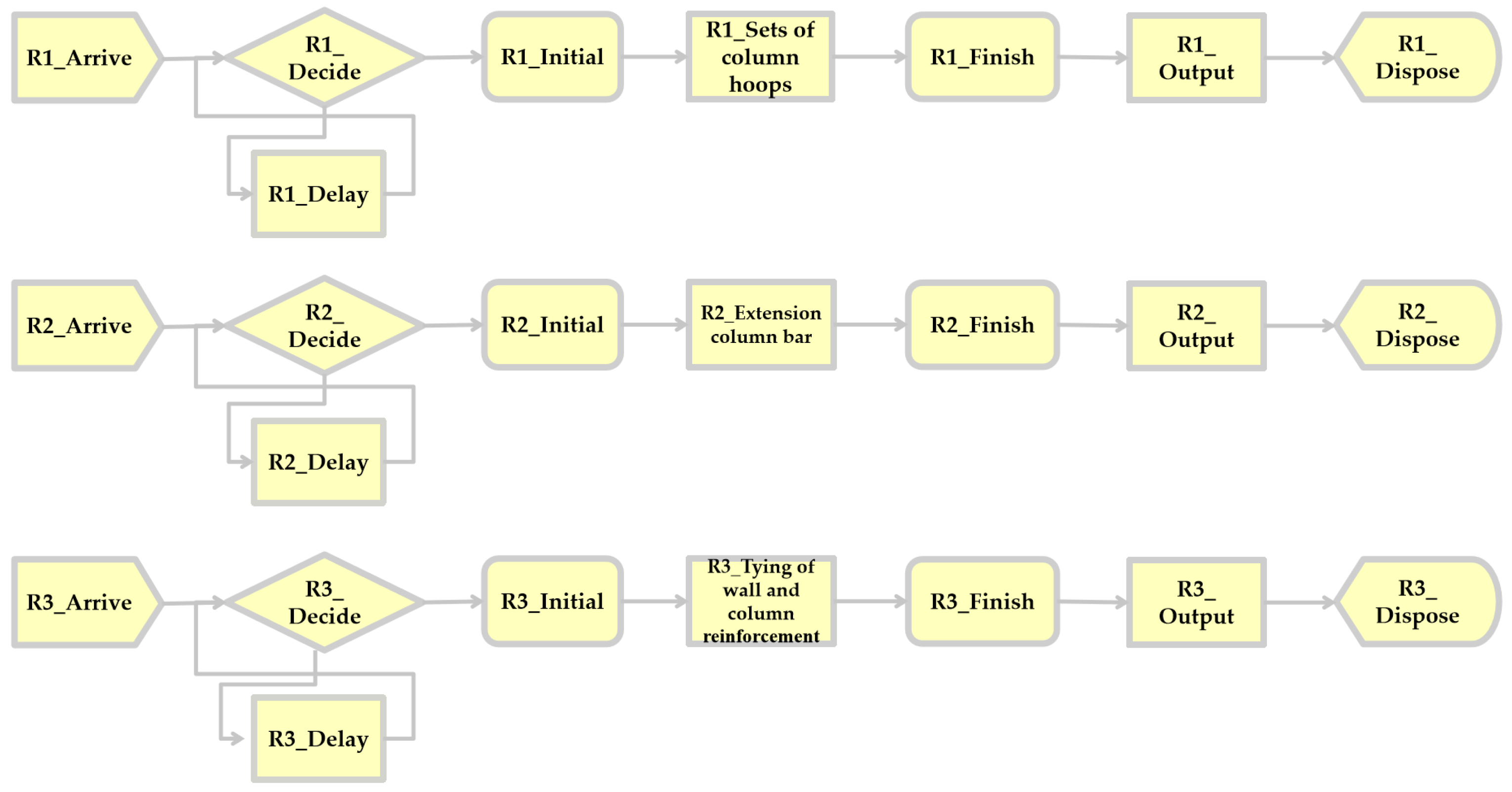 Buildings 14 00553 i004