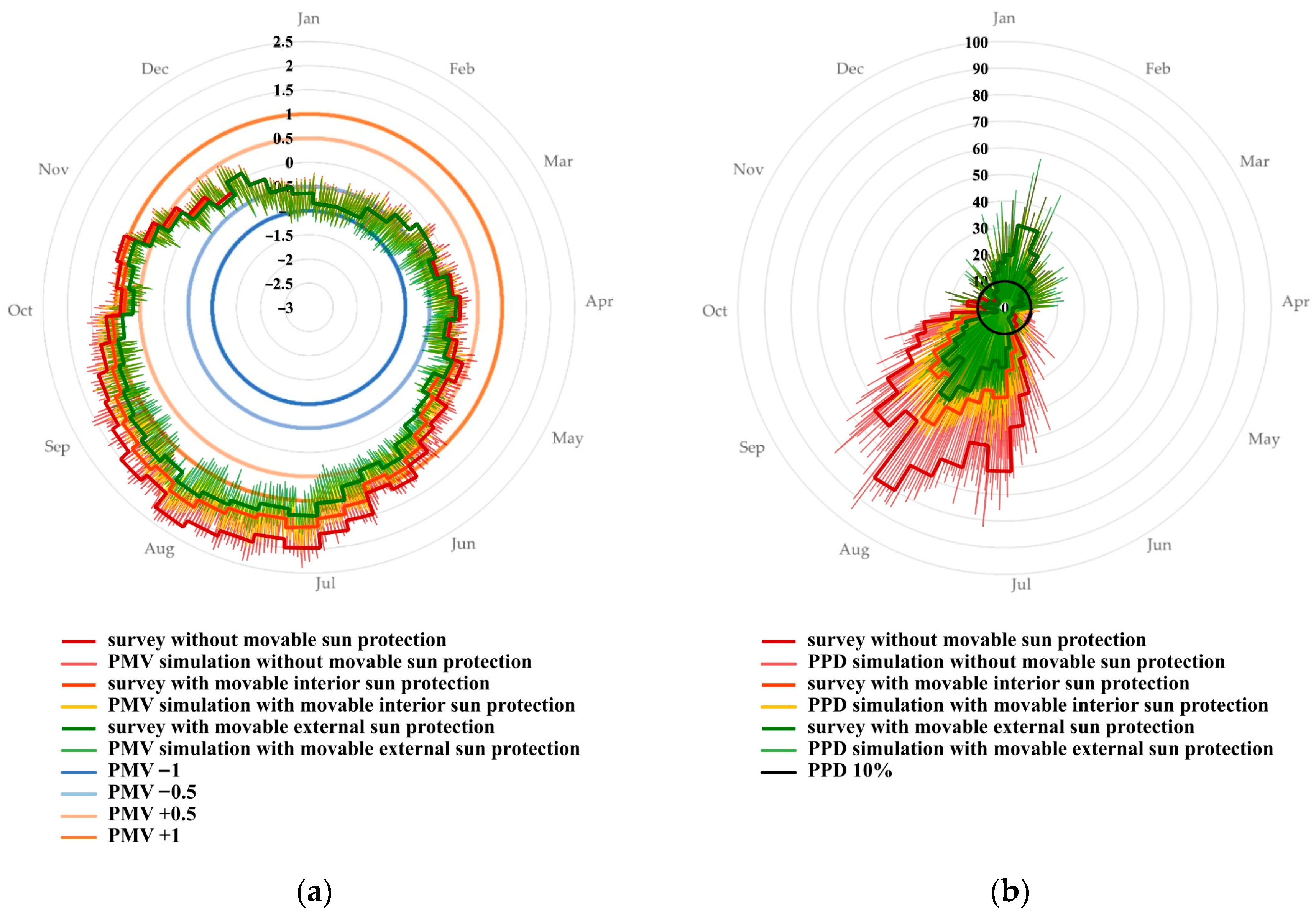 Buildings 14 00556 g009